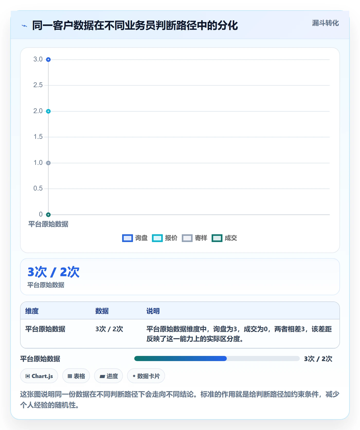 外贸数据分析平台执行标准：客户画像环节如何体现入门指南