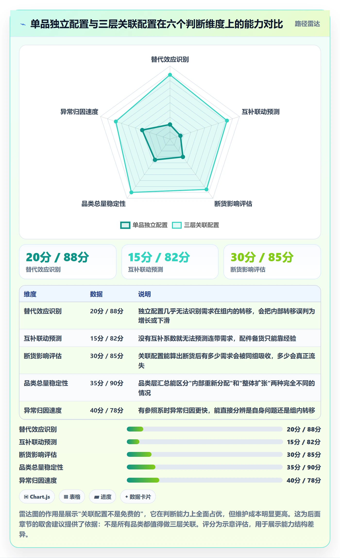 商品分析配置指南：市场需求需要哪些常见误区设置