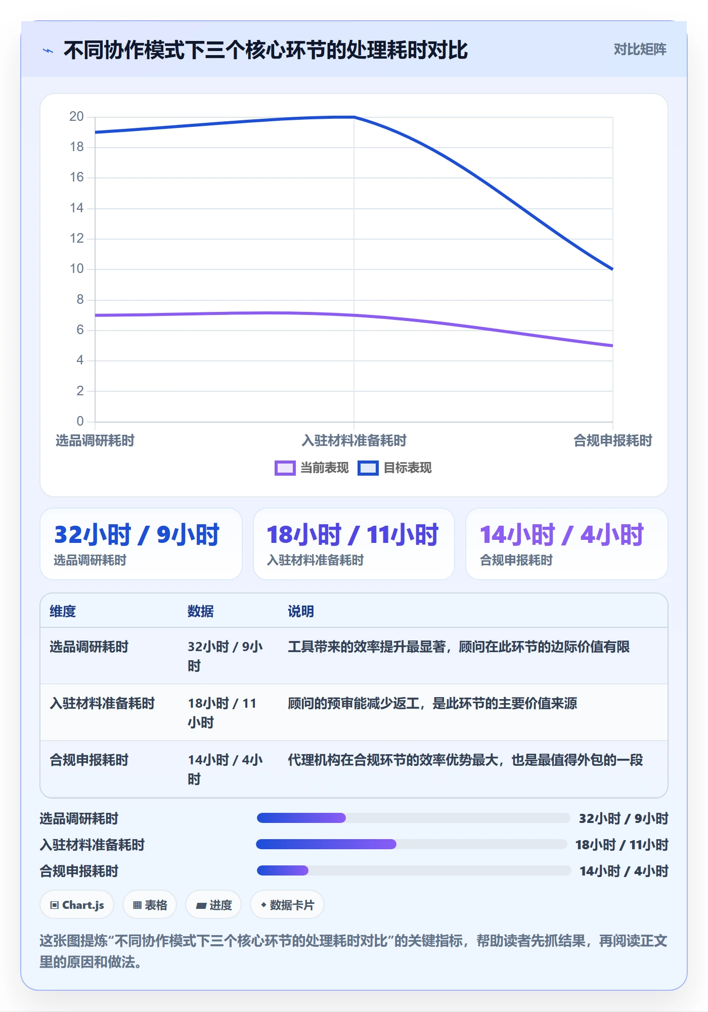 跨境电商一站式服务实战复盘：从平台入驻验证进阶玩法效果