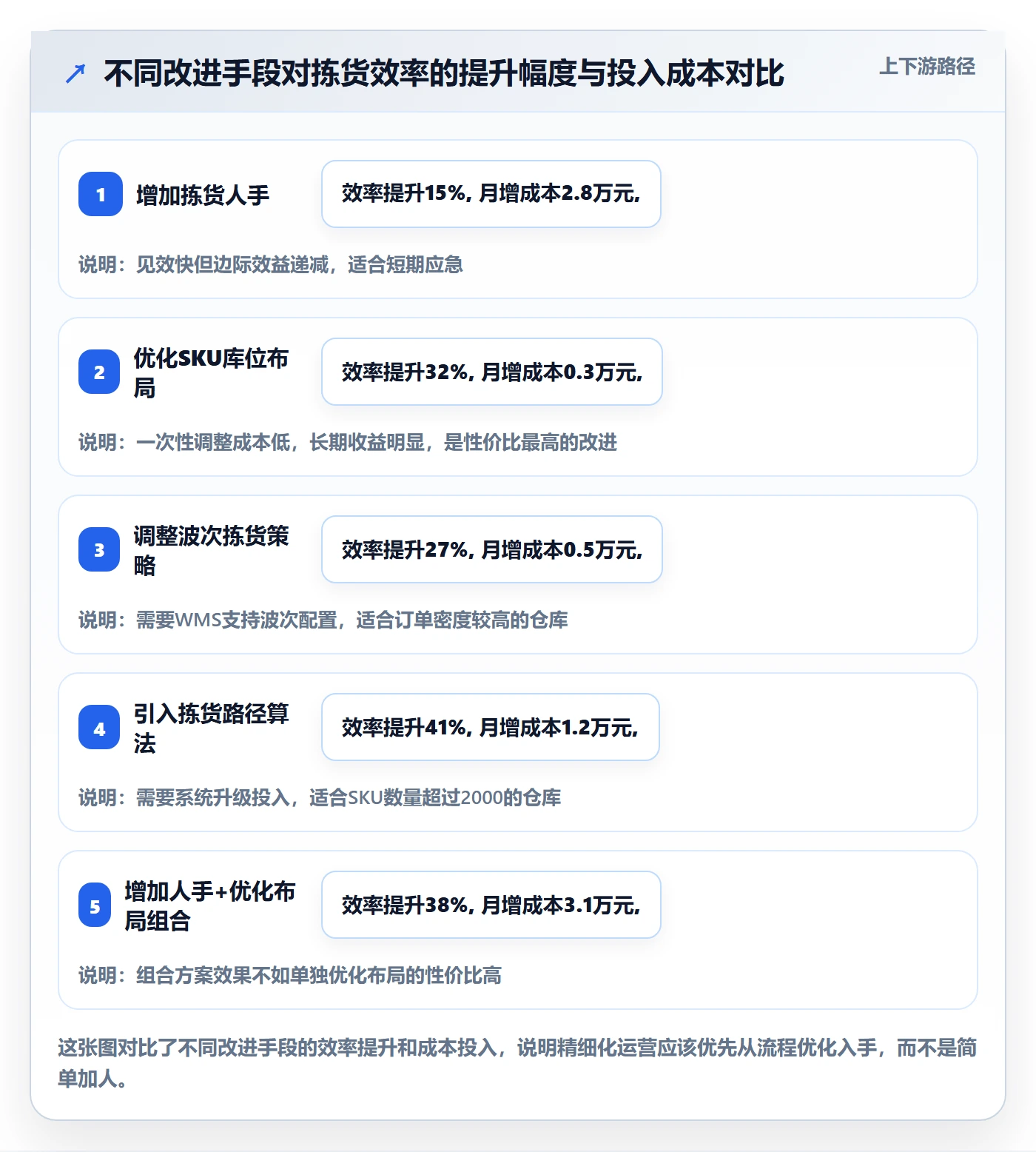 跨境电商一站式服务问题诊断：仓储物流如何用精细化运营改进