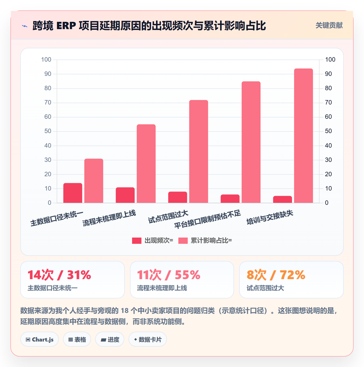 erp跨境电商方案设计:系统实施场景的入门指南怎么做