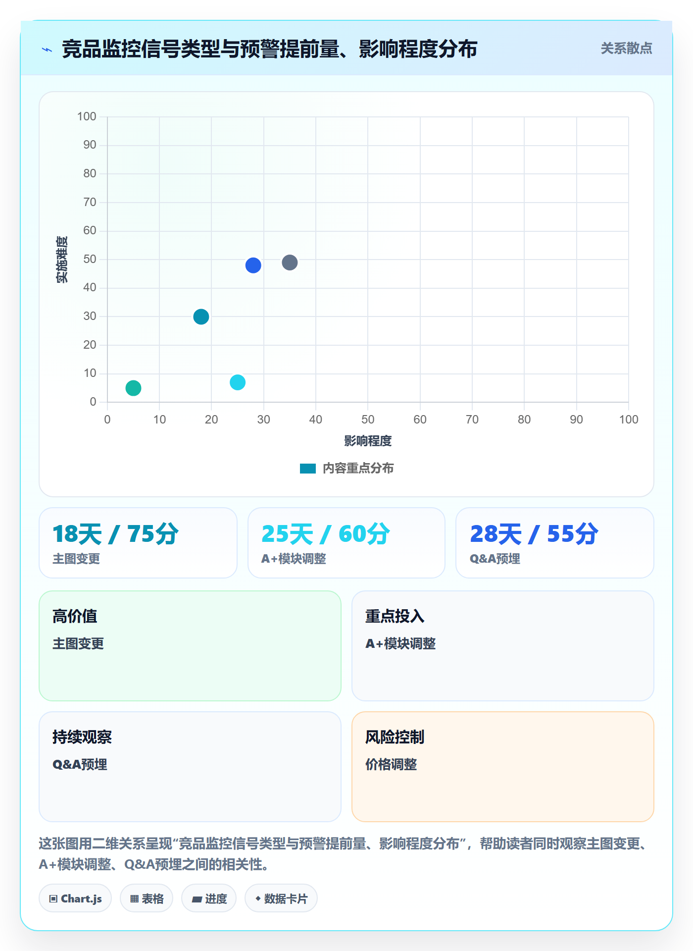亚马逊软件精细化运营：竞品监控从哪里开始