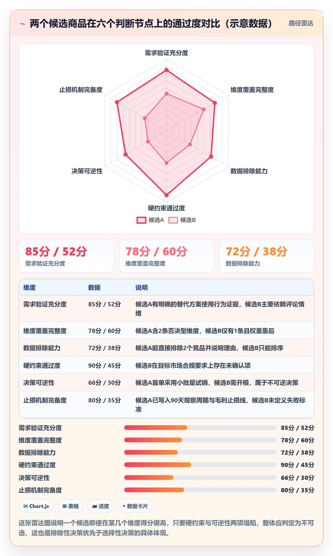 商品分析操作手册：市场需求对应的选型方法步骤