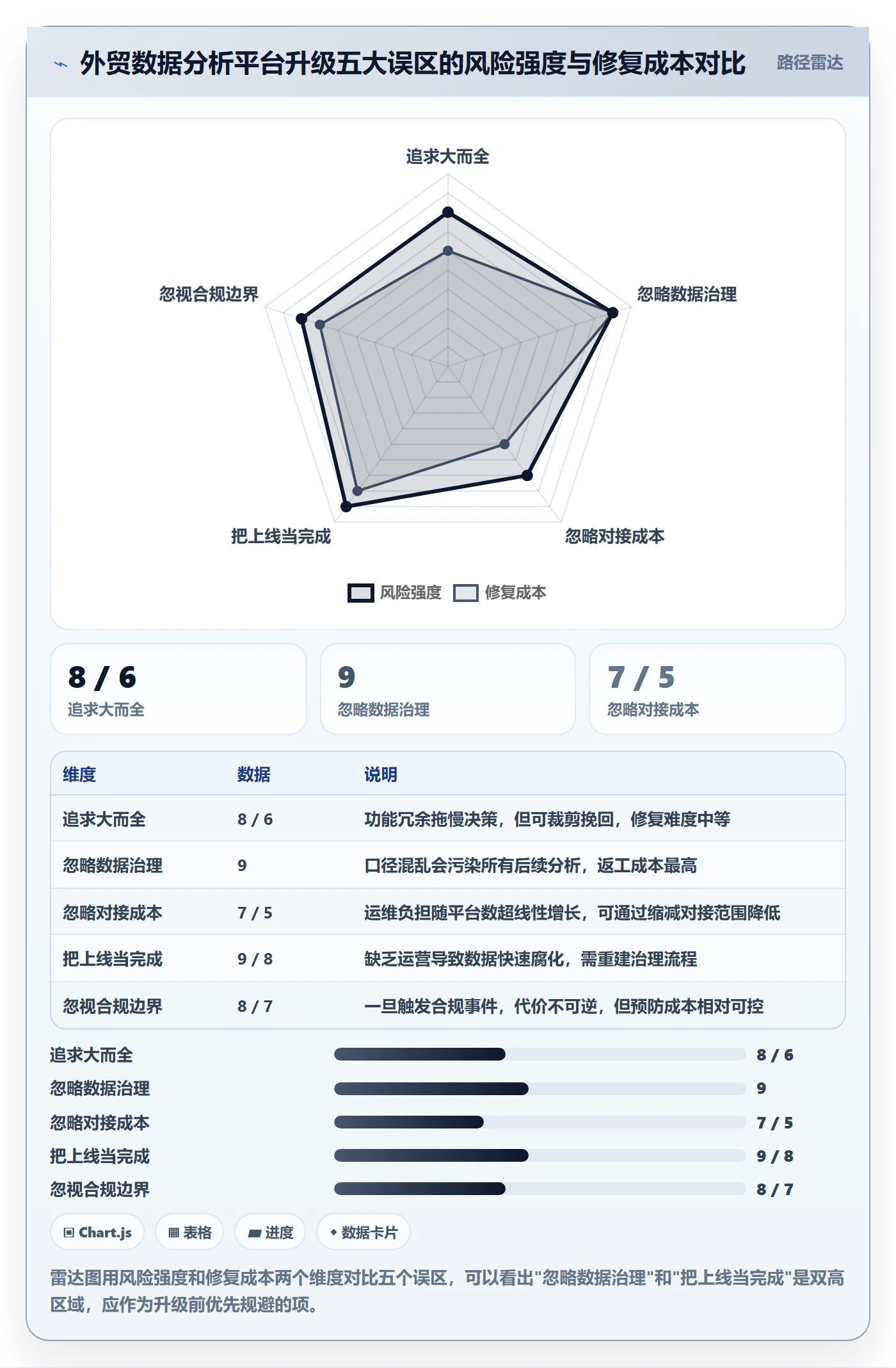 外贸数据分析平台升级方案：用新手避坑改善市场趋势