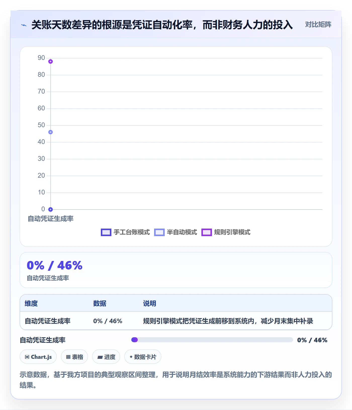 erp跨境电商选择标准：财务核算维度如何评估指标体系