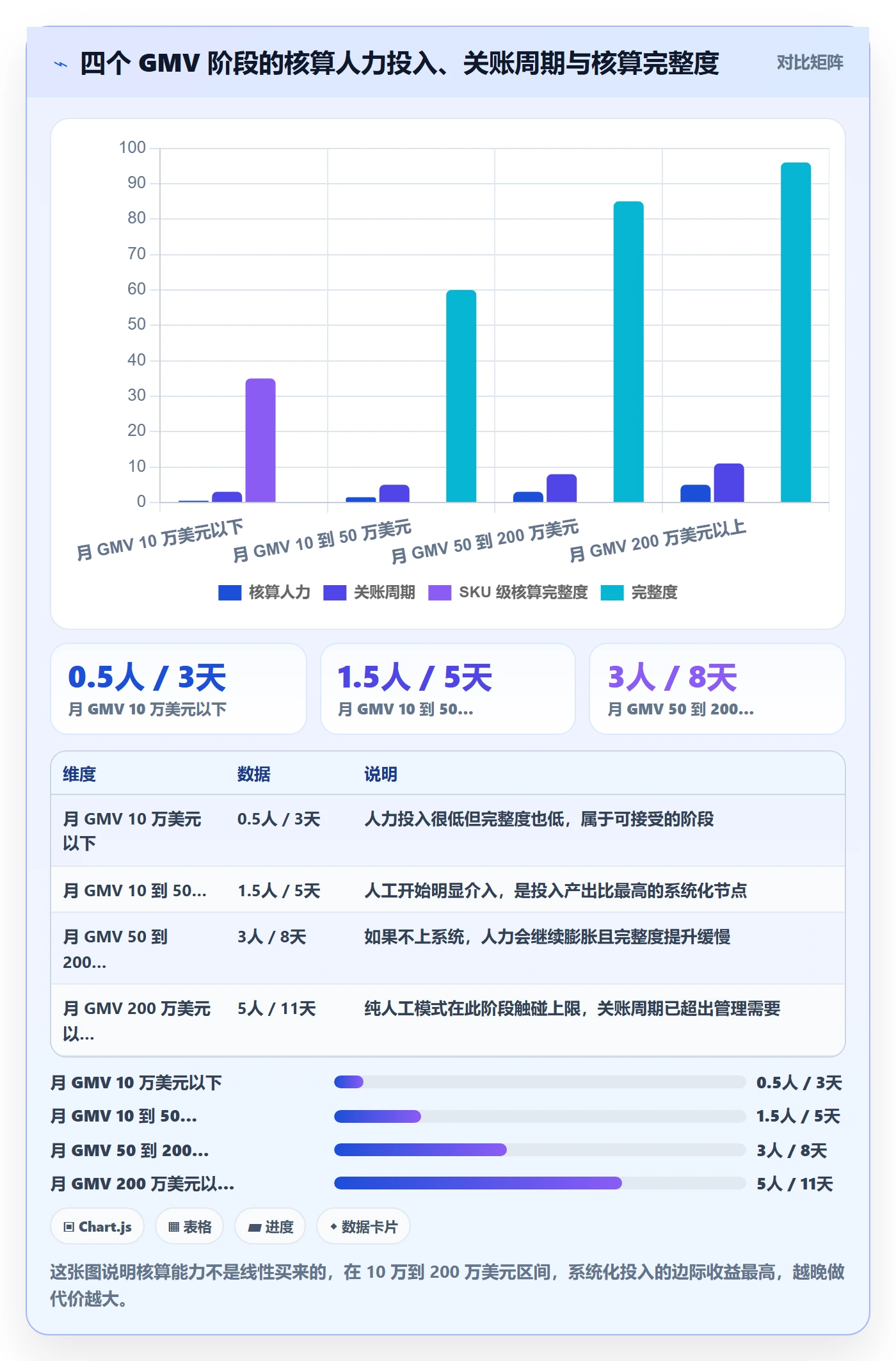 erp跨境电商进阶课：围绕财务核算完善进阶玩法