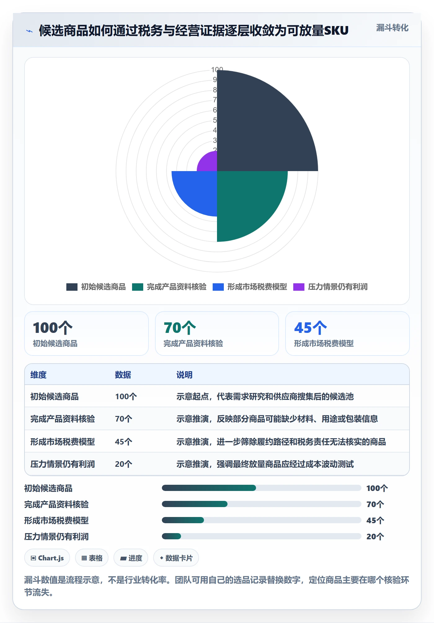 跨境电商怎么优化？先从税务合规的选品策略入手