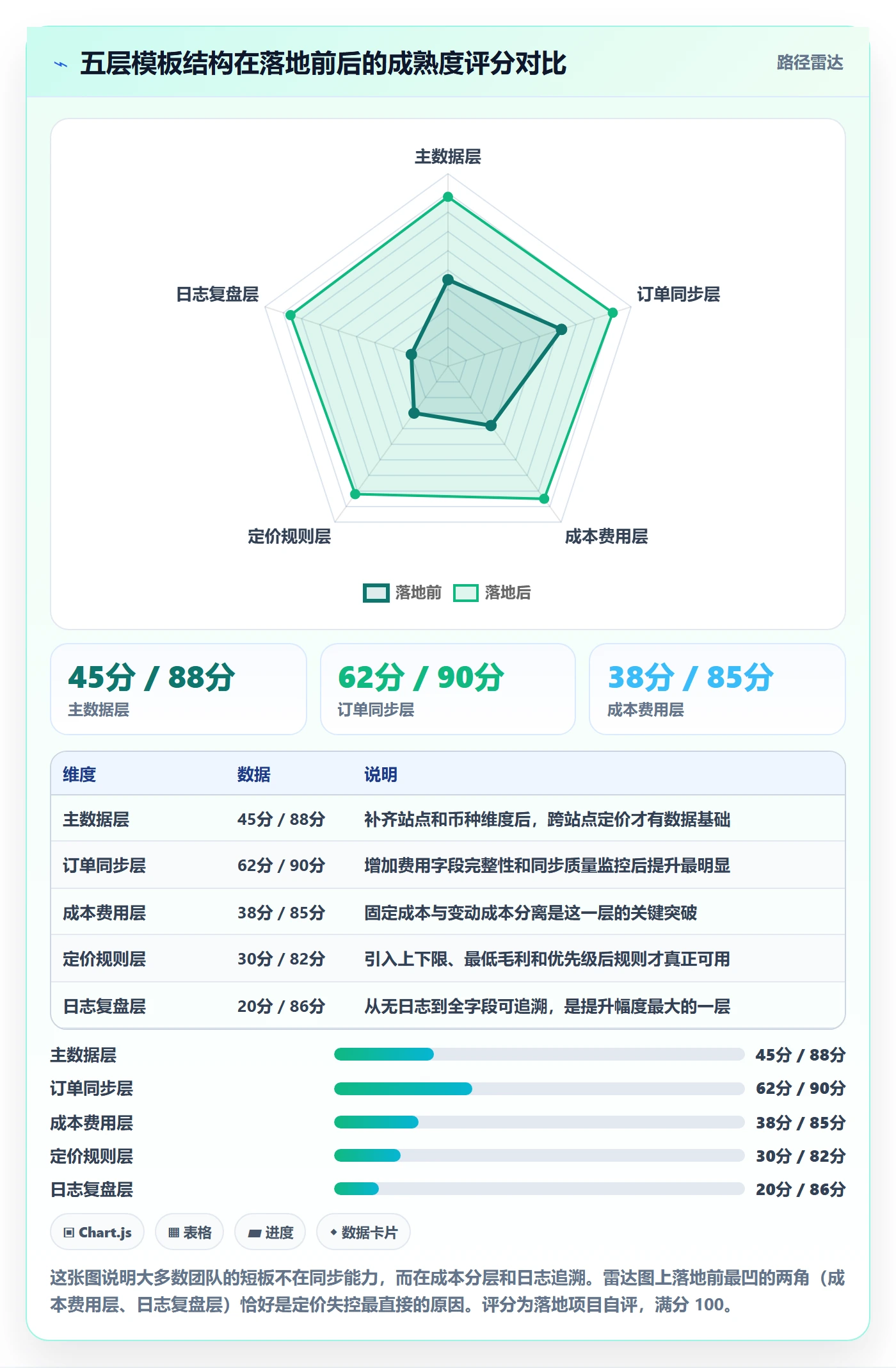 erp跨境电商管理模板：围绕订单同步开展定价策略