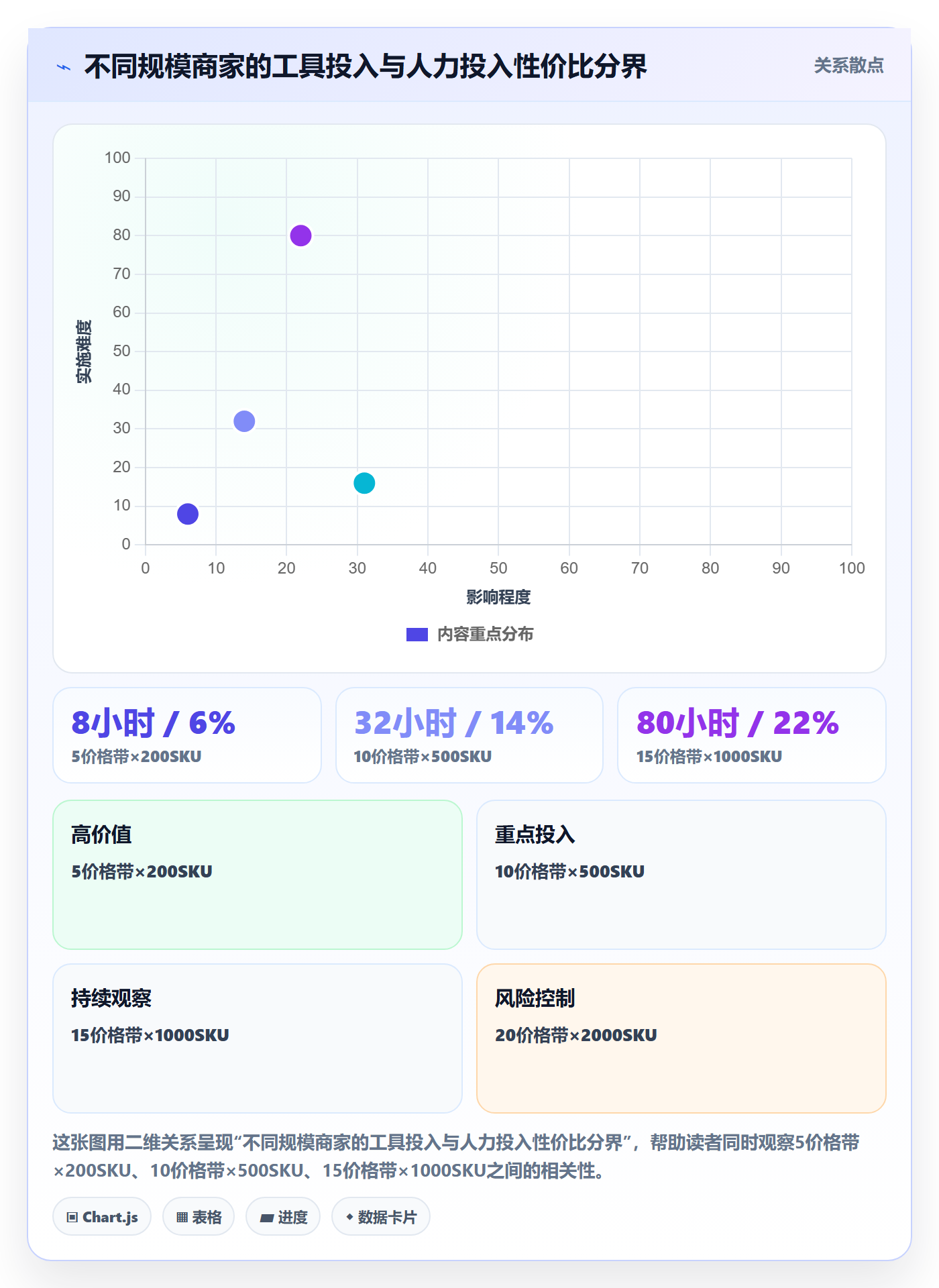 商品分析实践指南：价格带的回款管理怎样更有效