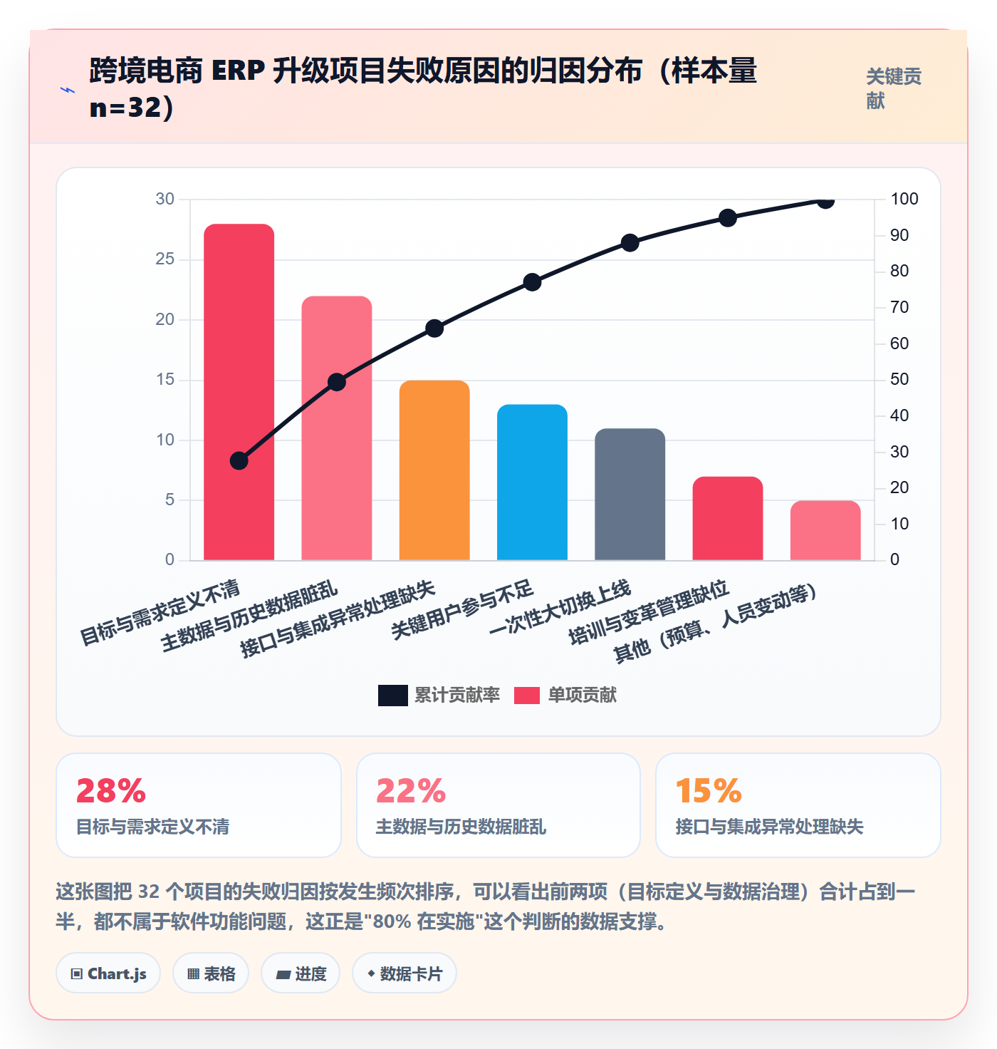 erp跨境电商升级方案：用落地案例改善系统实施