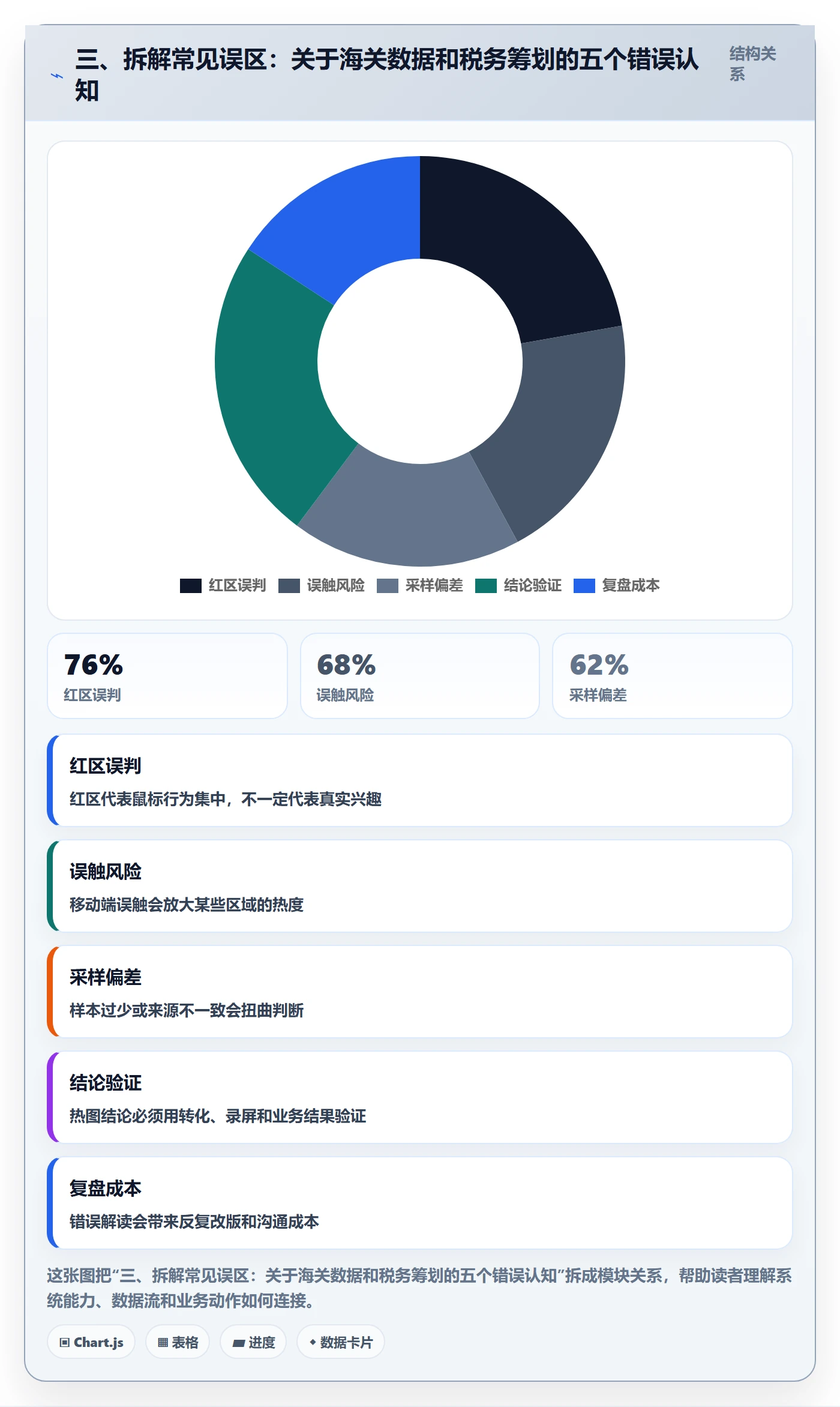三、拆解常见误区:关于海关数据和税务筹划的五个错误认知