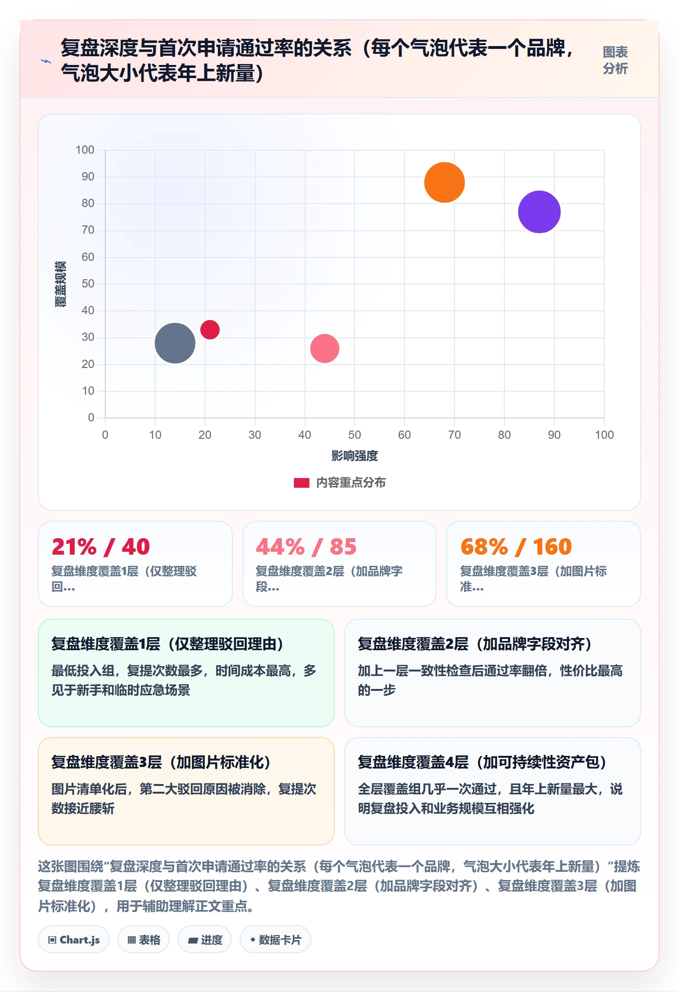 想做好UPC码，先掌握数据复盘中的豁免申请