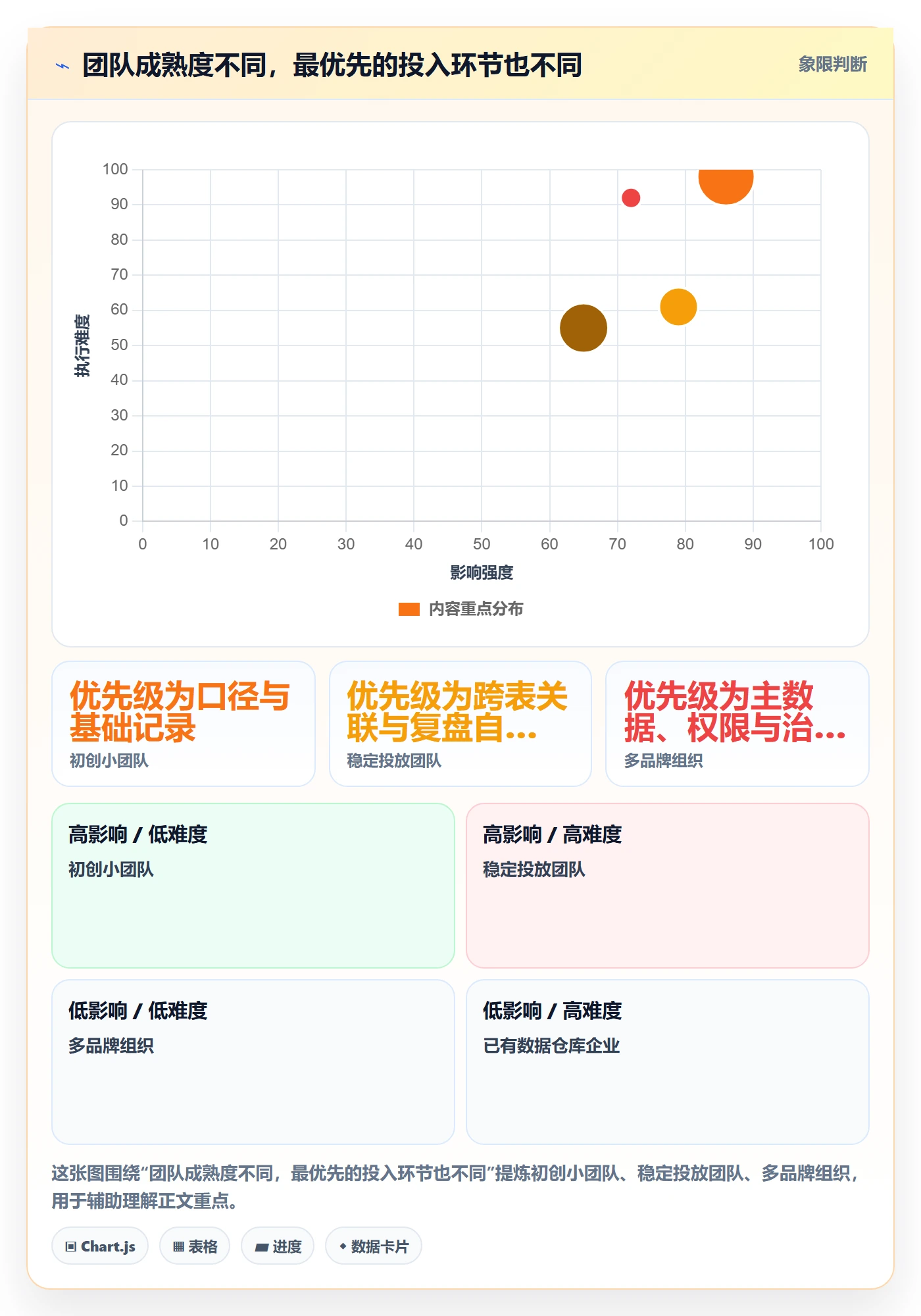 电商数据查询网站怎么选？达人数据相关的系统搭建判断标准