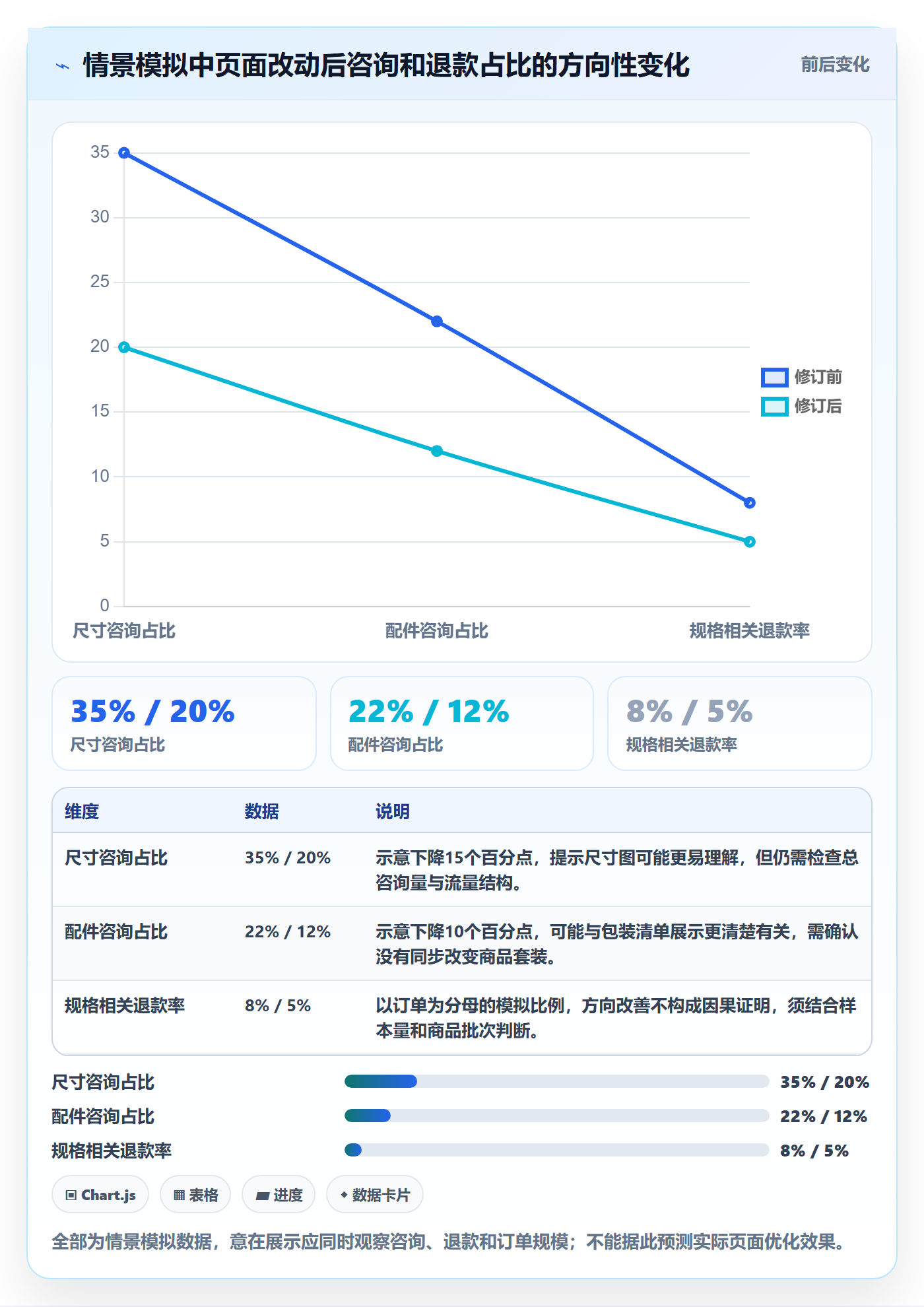 temu怎么用？选品定价场景下的客户服务拆解