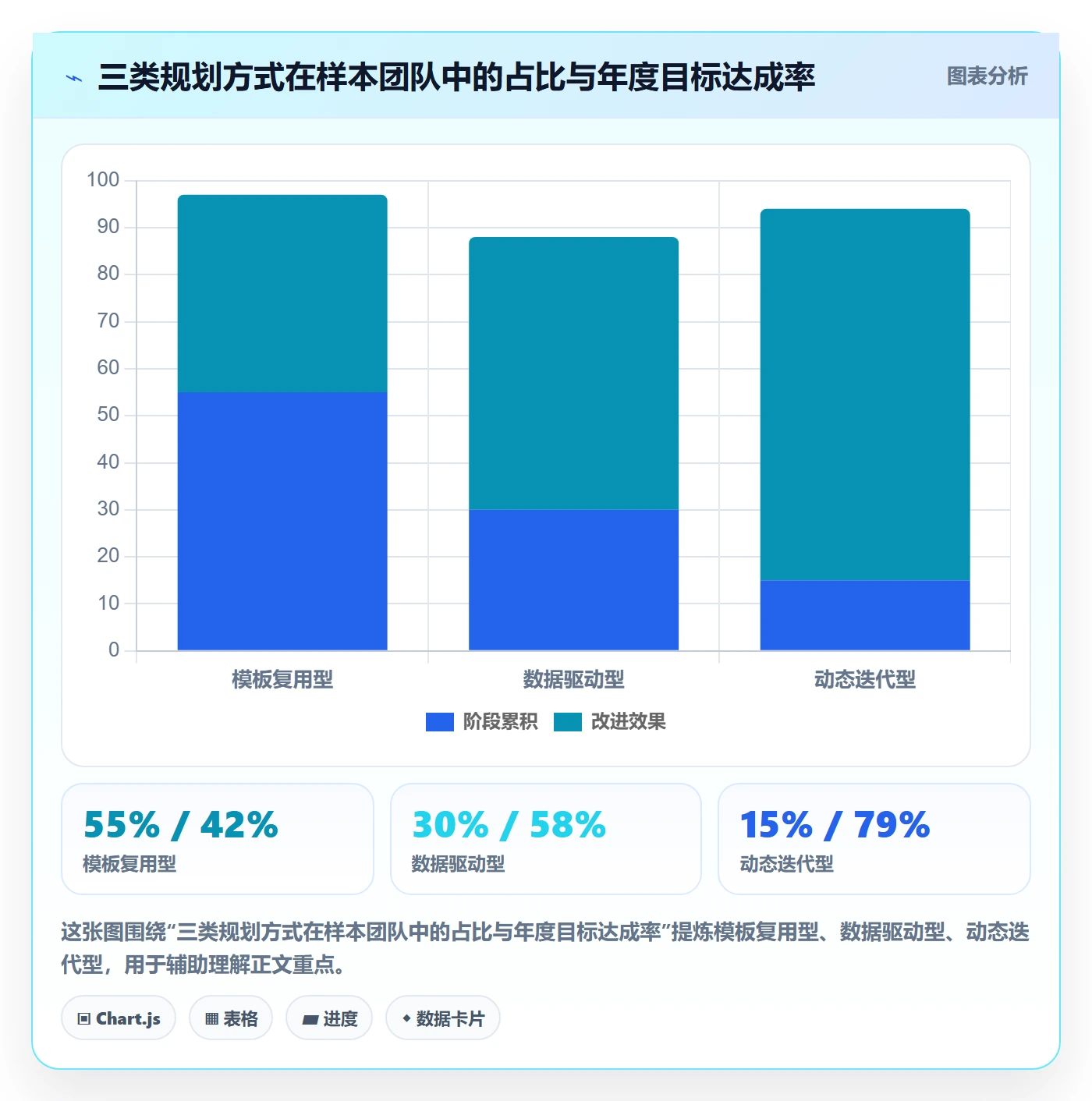 商品分析避坑指南：组合优化环节的年度规划要注意什么