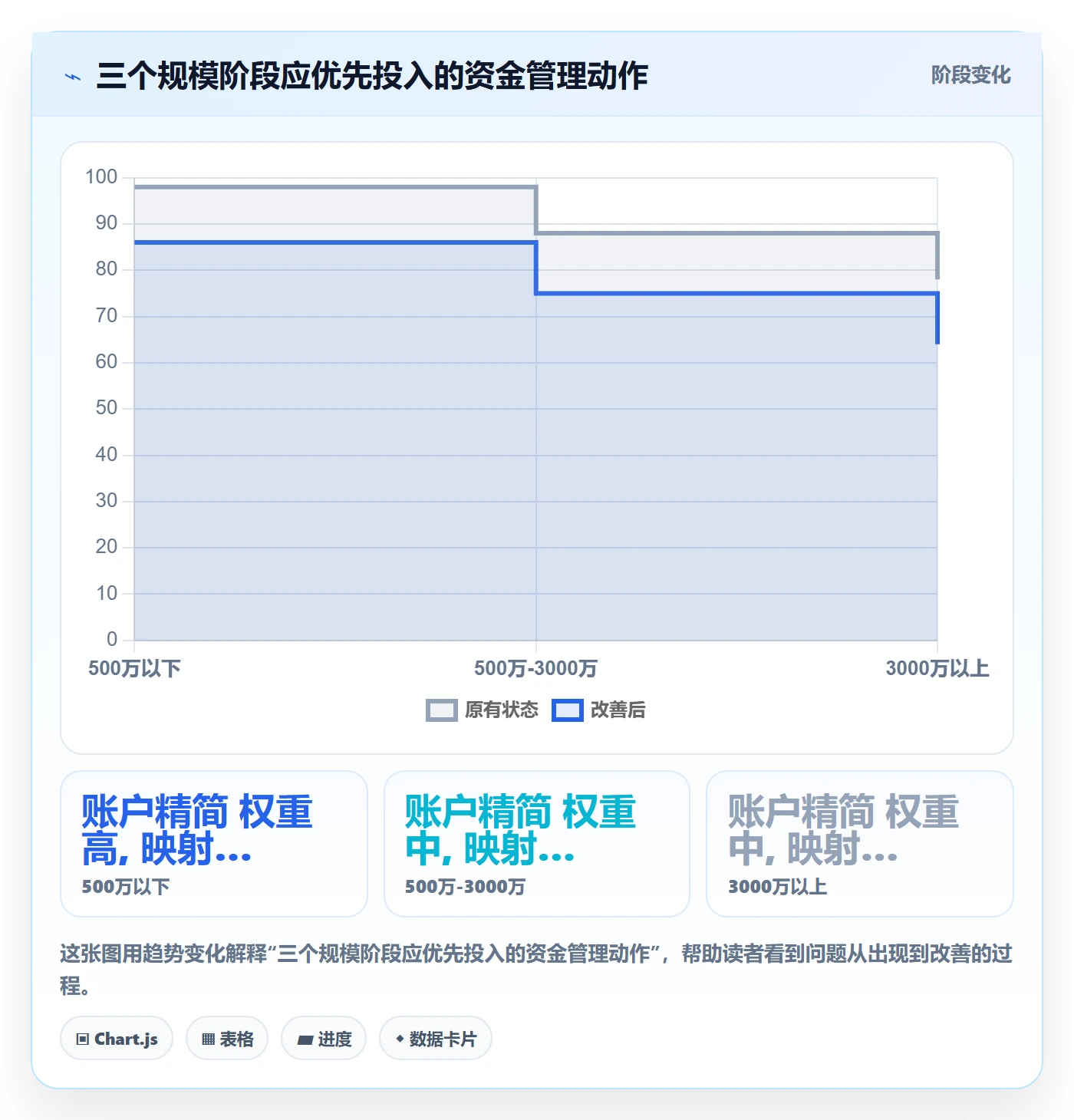 跨境电商一站式服务应用思路：围绕支付收款拆解精细化运营