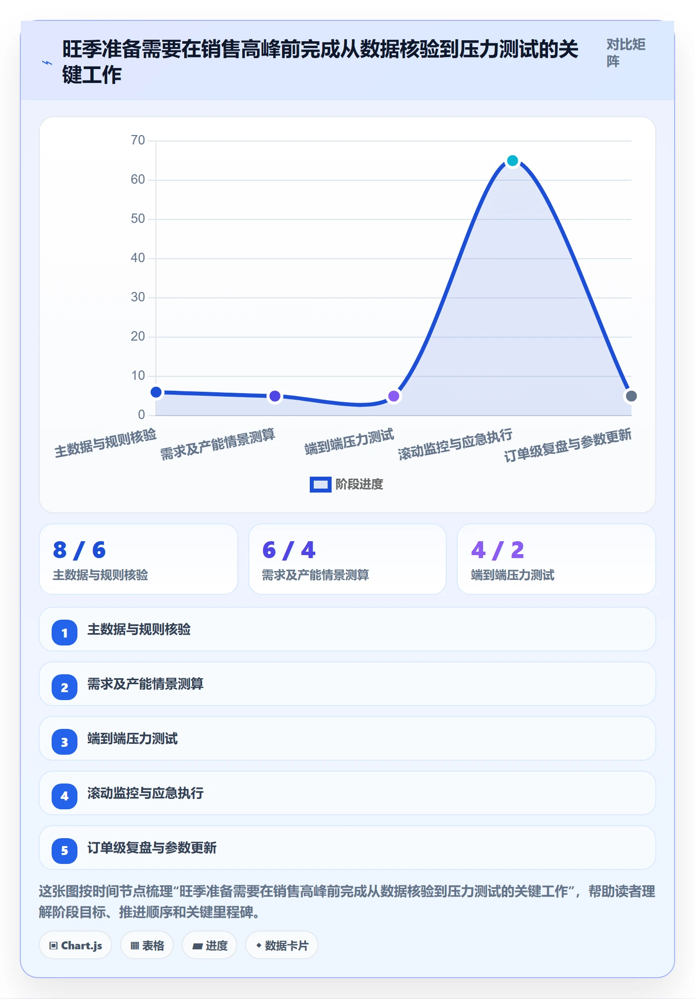 temu怎么管？以履约物流为核心的旺季准备方案