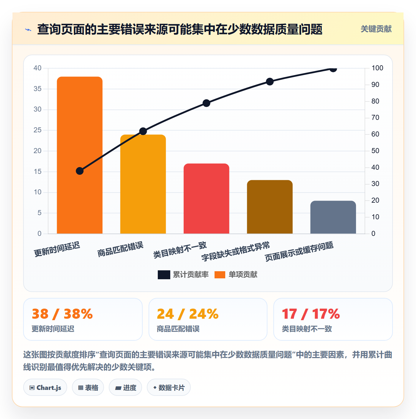 电商数据查询网站优化清单：商品热度与风险排查的关键动作