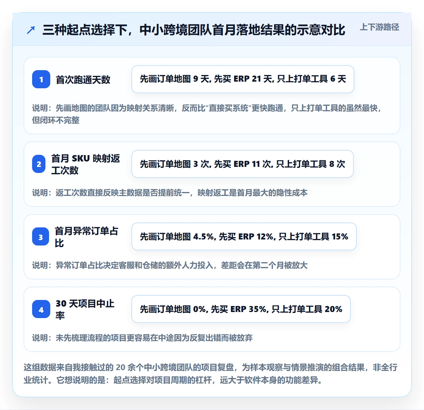 erp跨境电商中小商家:订单同步从哪里开始