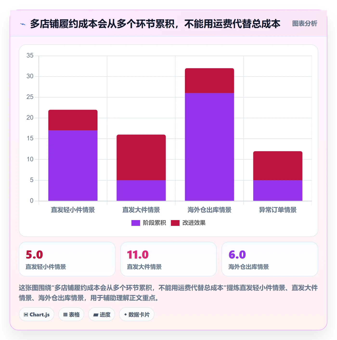 跨境电商使用技巧：跨境物流对应的多店经营方法
