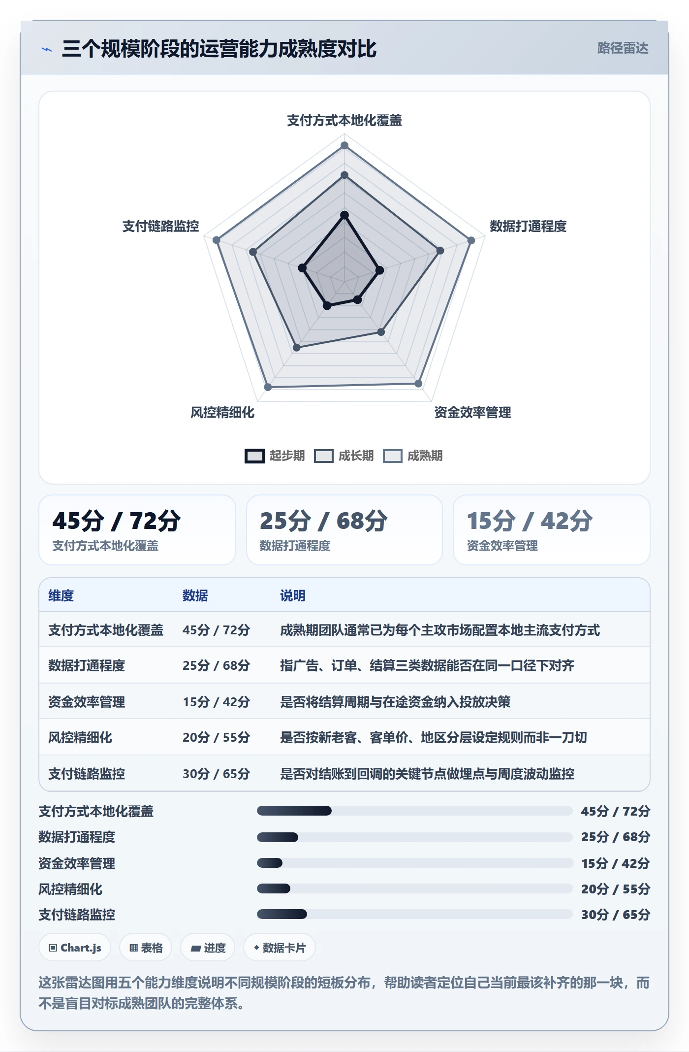 跨境电商运营进阶课:围绕流量获取完善支付结算