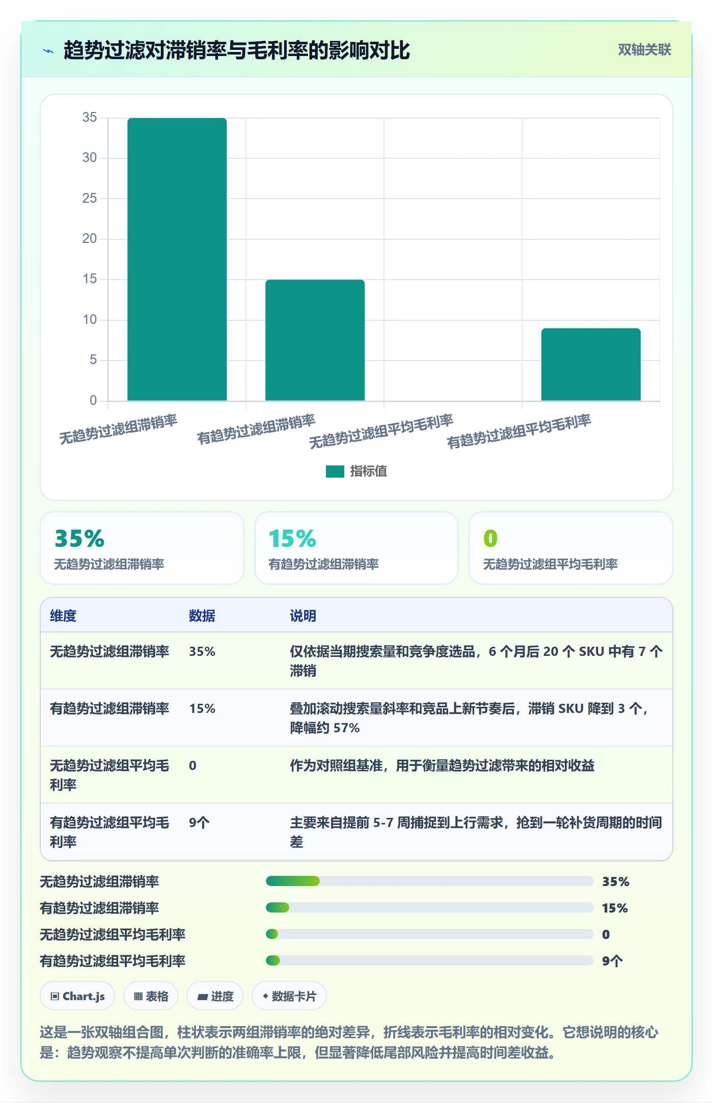 亚马逊软件建设路线：从关键词工具到趋势观察分几步