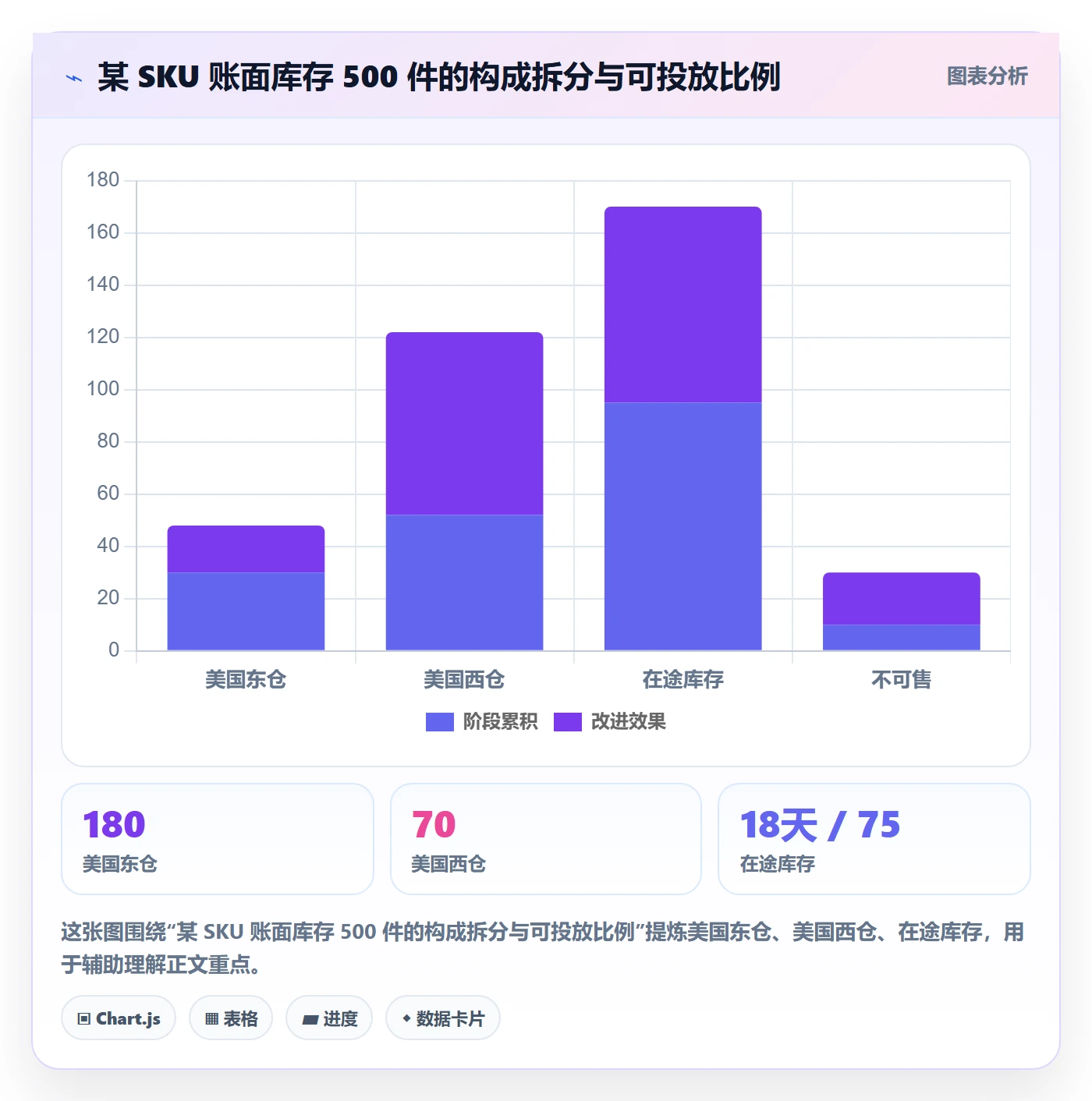 erp跨境电商配置指南：库存管理需要哪些广告投放设置