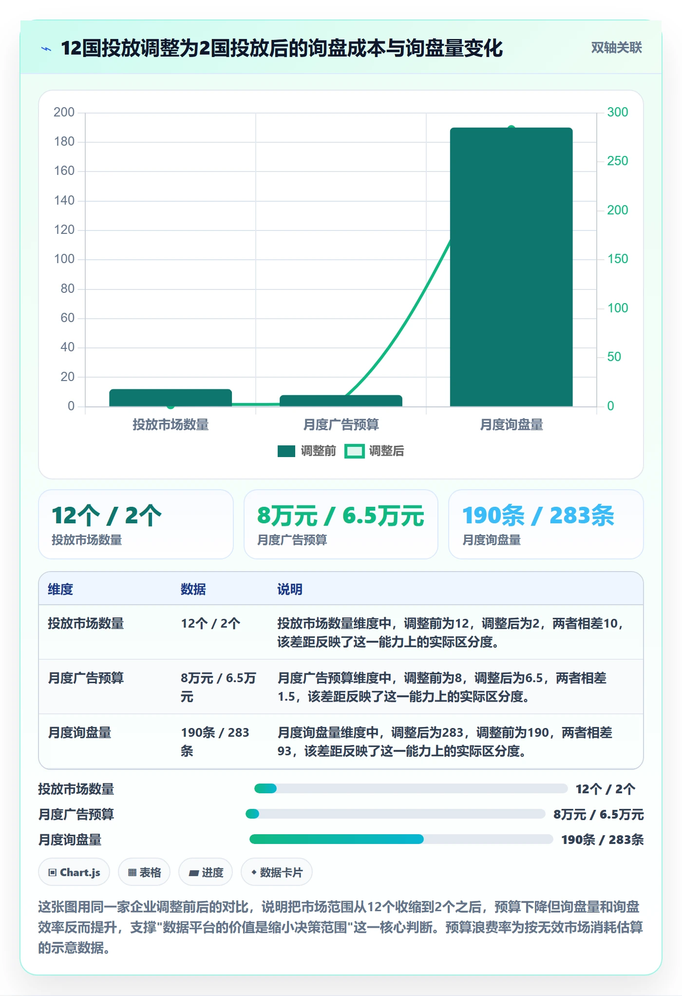 外贸数据分析平台实用方法：围绕市场趋势建立广告投放