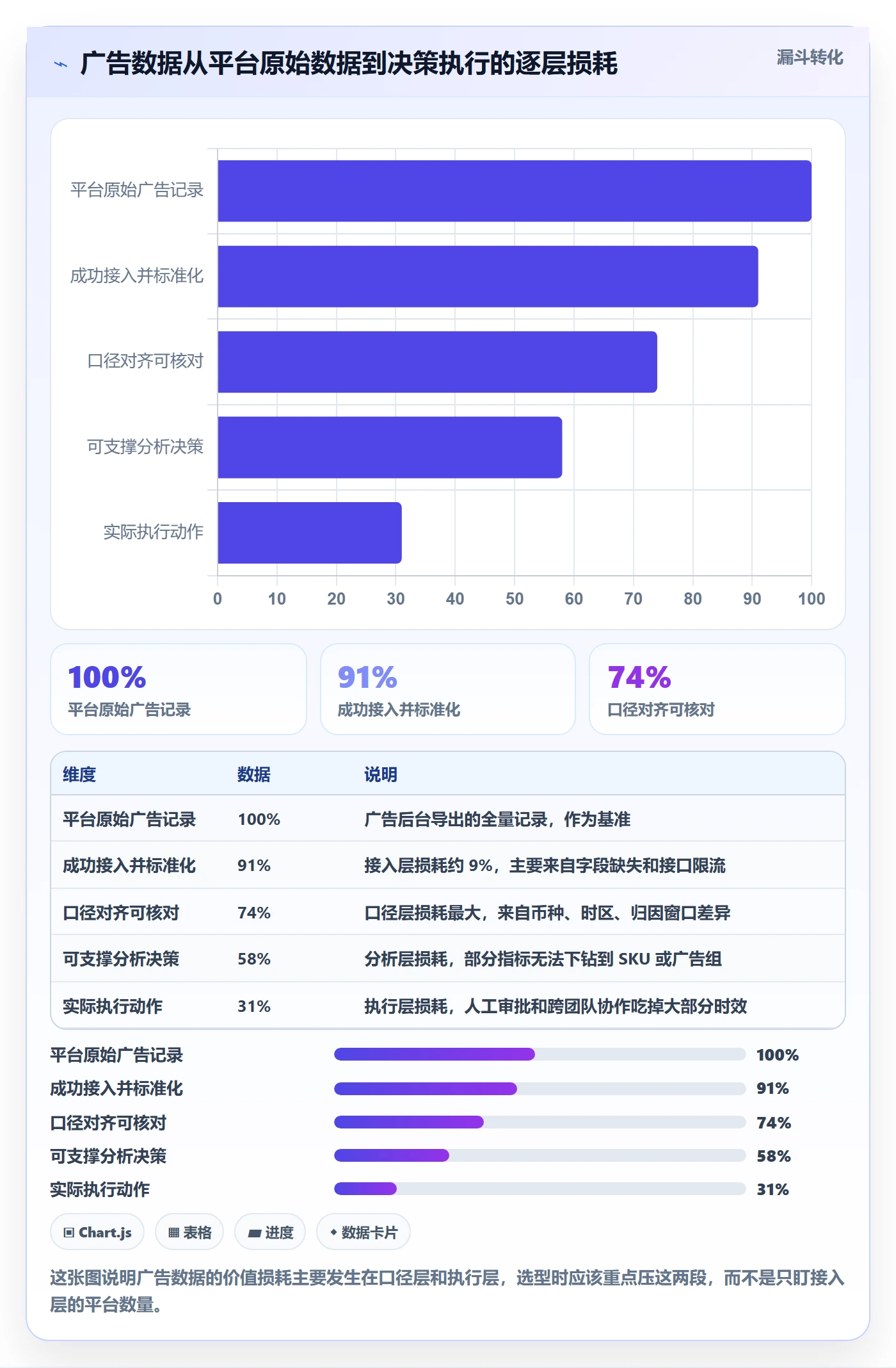 跨境电商运营选择标准：广告投放维度如何评估落地案例