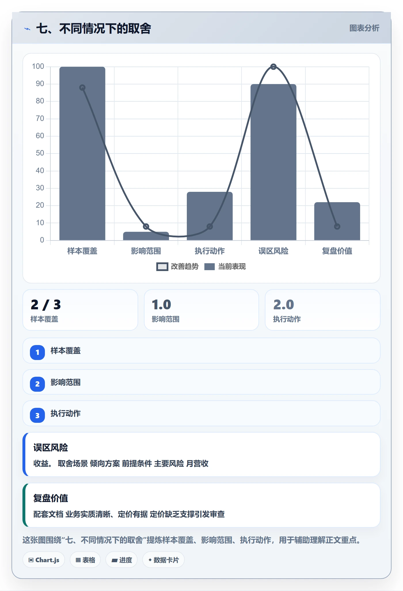 七、不同情况下的取舍