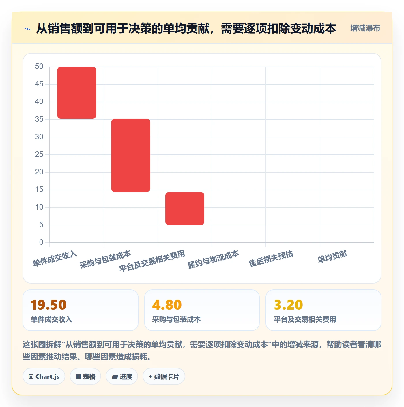 temu业务拆解：账号绩效为什么影响季度复盘