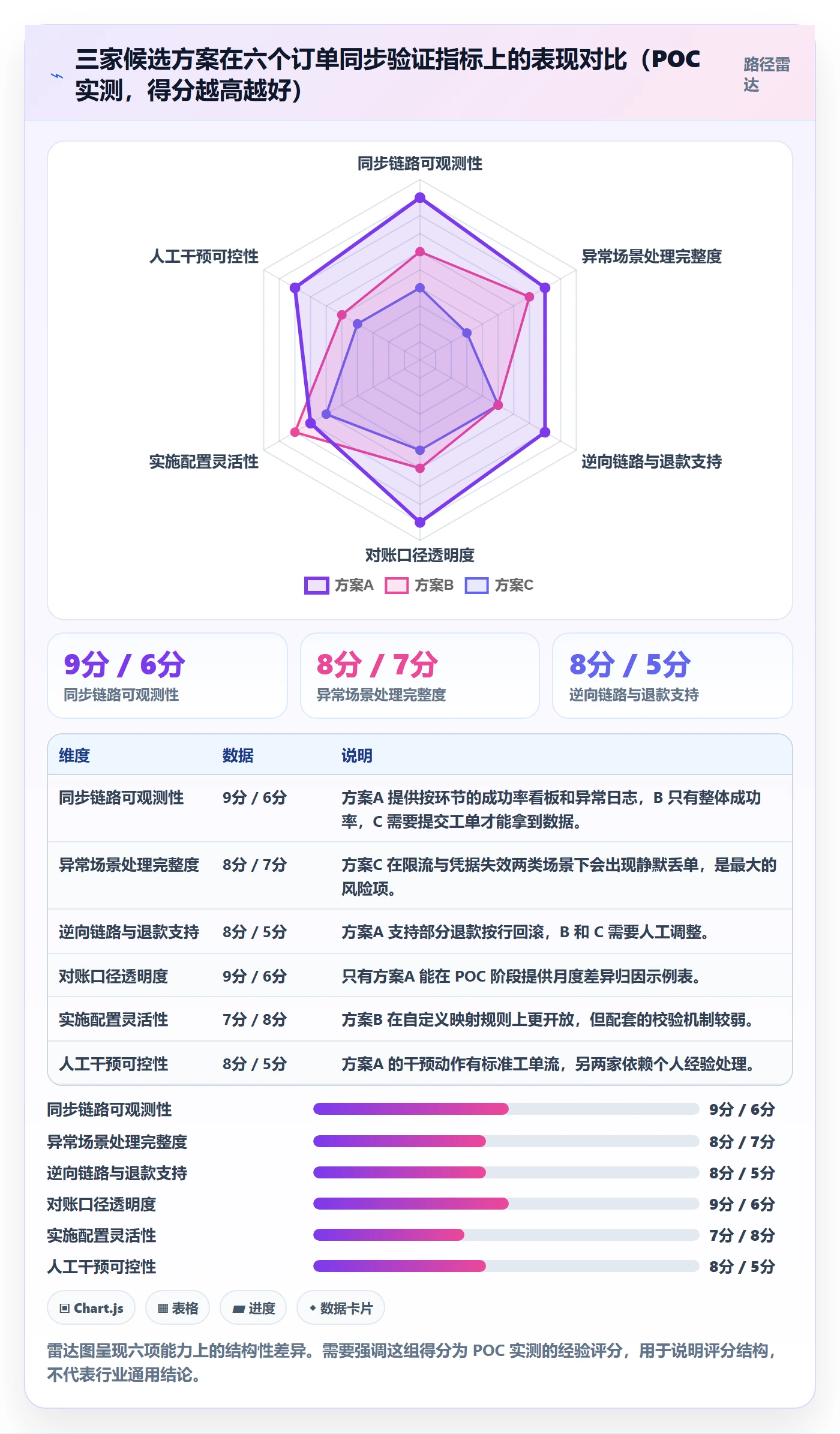 erp跨境电商数据方法：用订单同步支撑落地案例判断