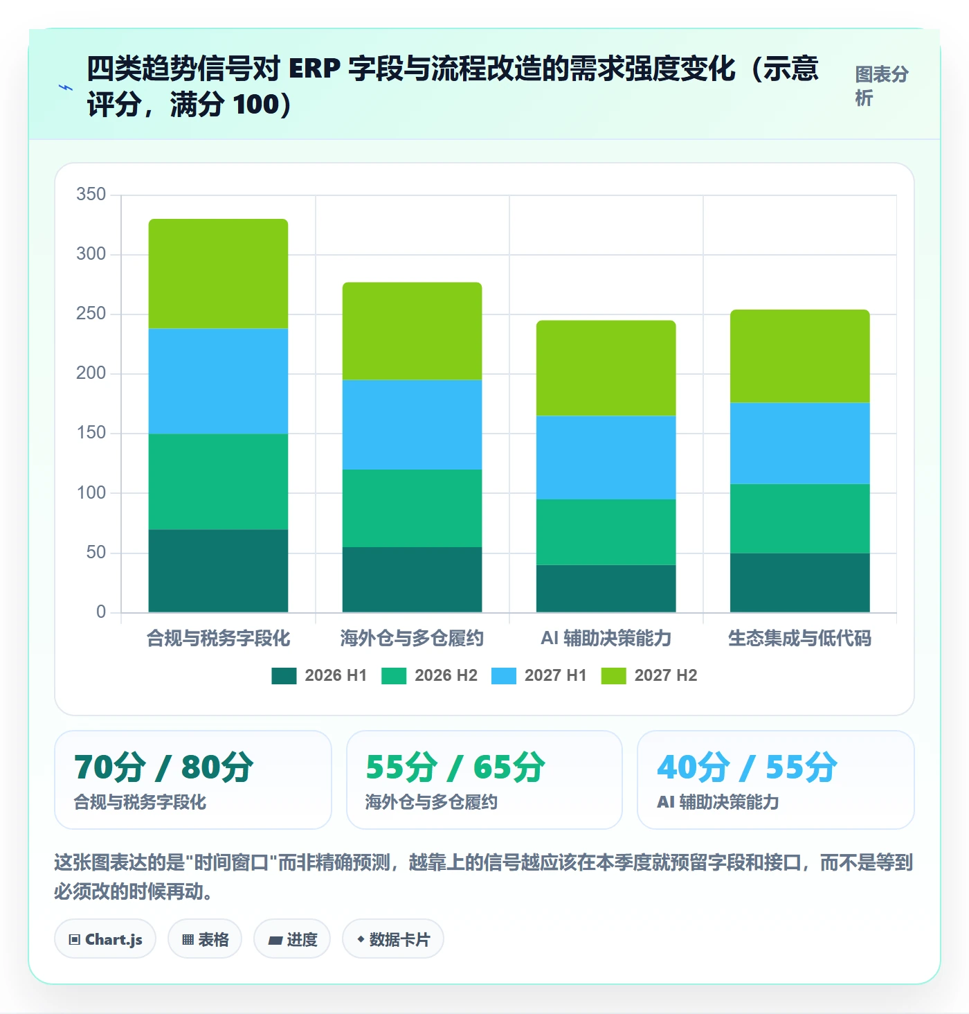 erp跨境电商优化清单：系统实施与趋势观察的关键动作