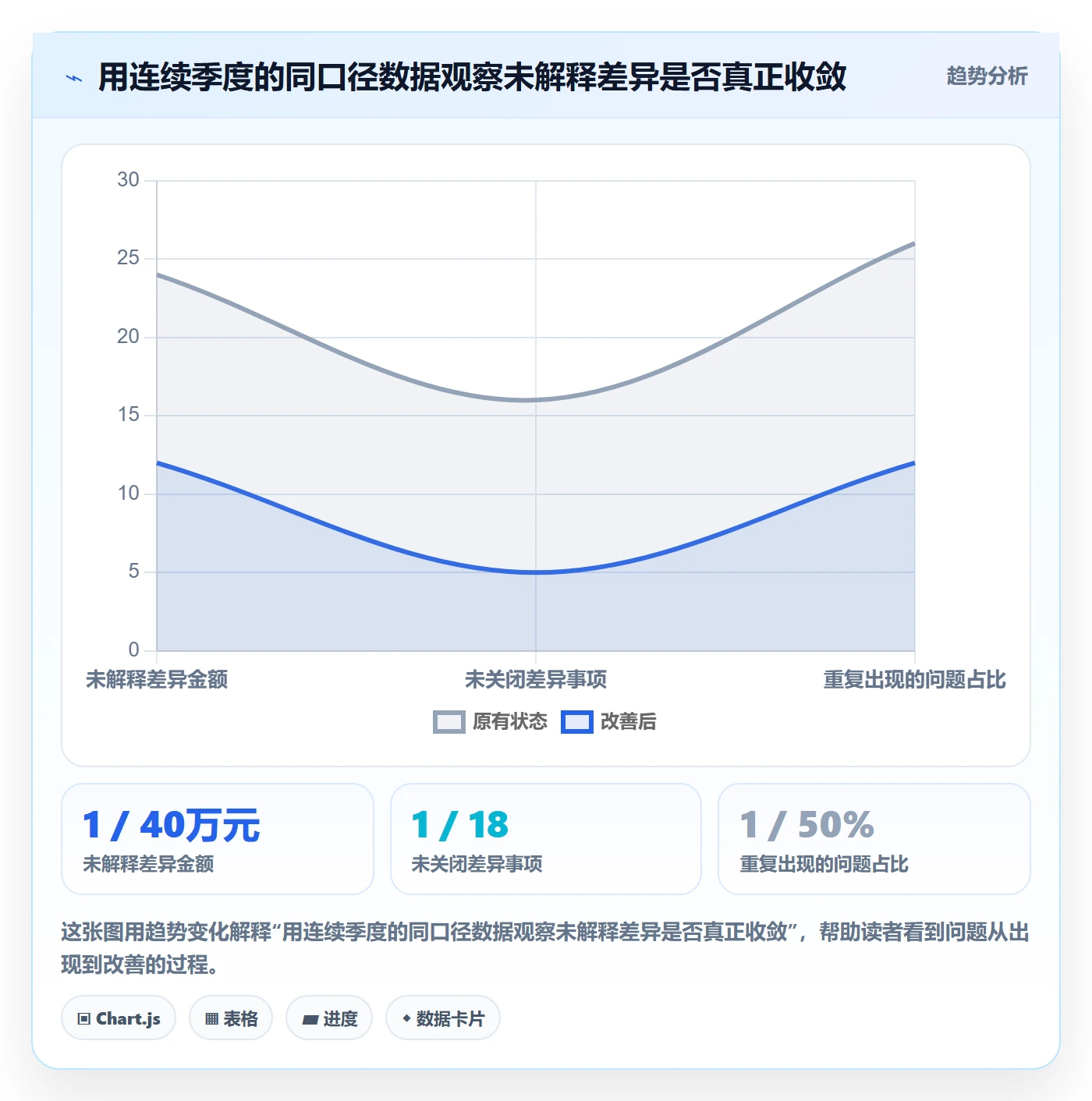 跨境电商问题诊断：税务合规如何用季度复盘改进