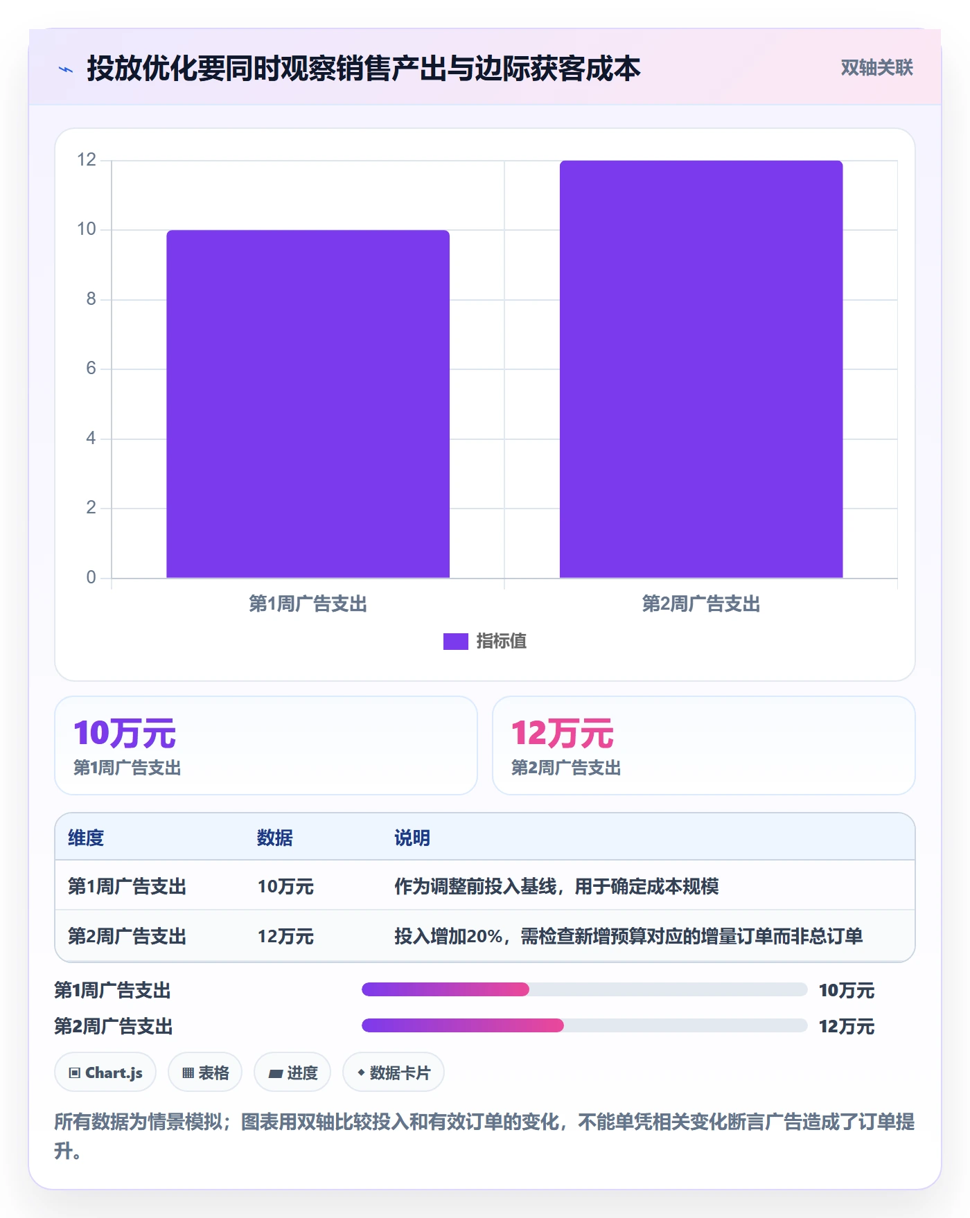跨境电商操作手册：本地化运营对应的绩效考核步骤