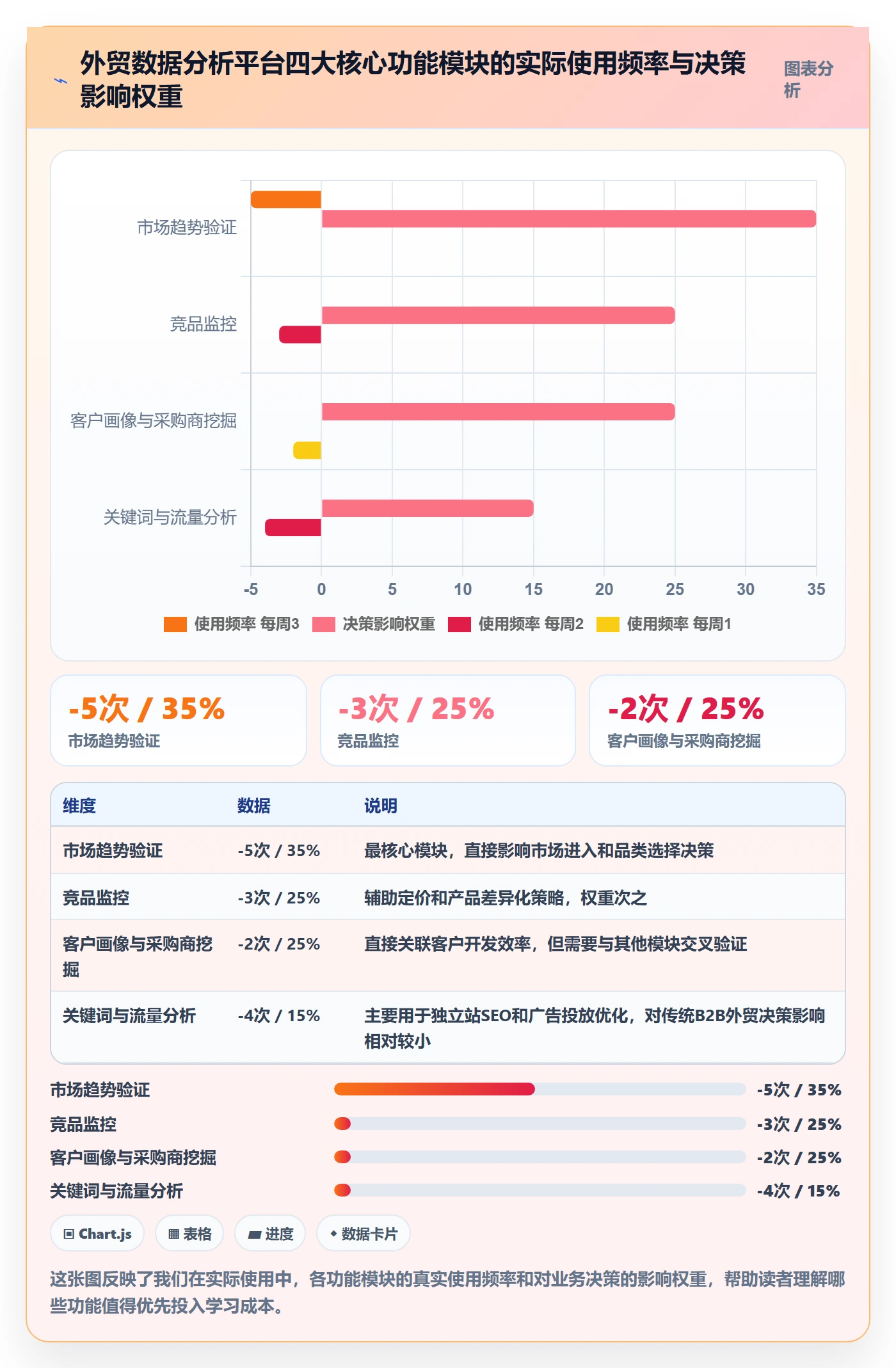 外贸数据分析平台实战复盘：从市场趋势验证核心功能效果