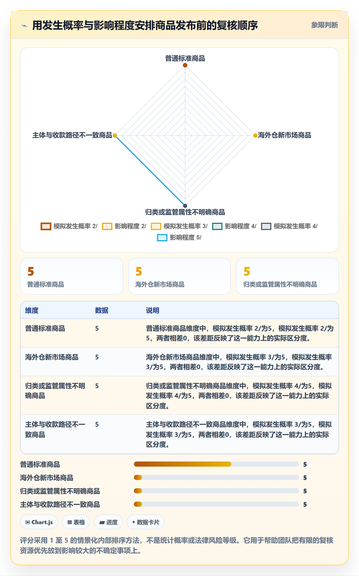 temu操作手册：商品发布对应的税务筹划步骤