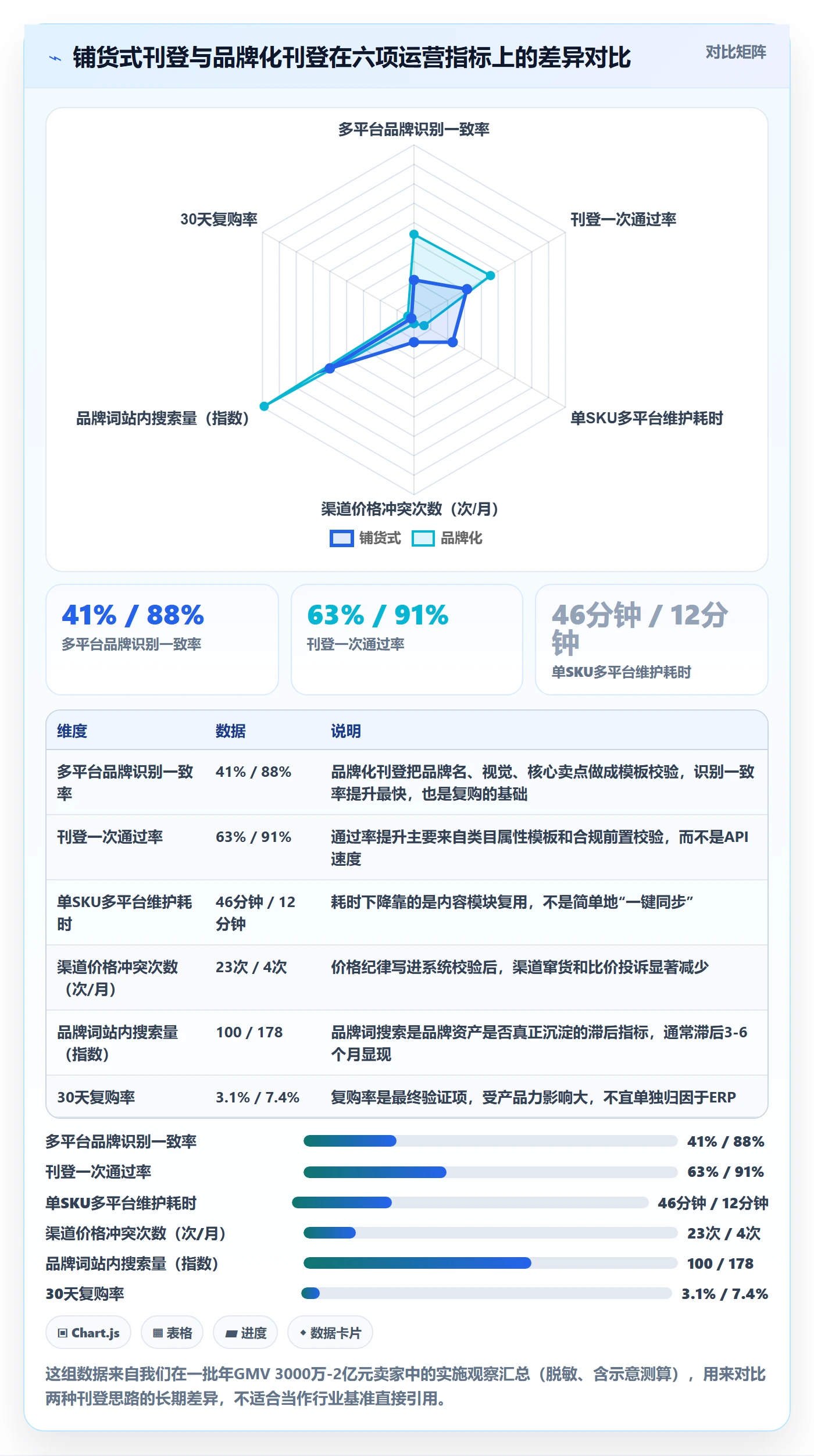 erp跨境电商实施路径：多平台刊登如何完成品牌建设