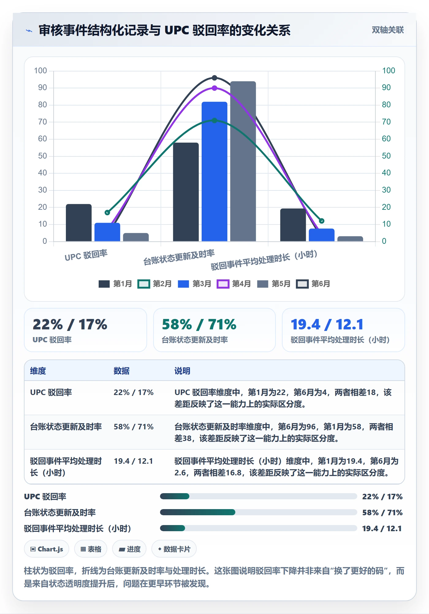 UPC码避坑指南：平台审核环节的团队协同要注意什么