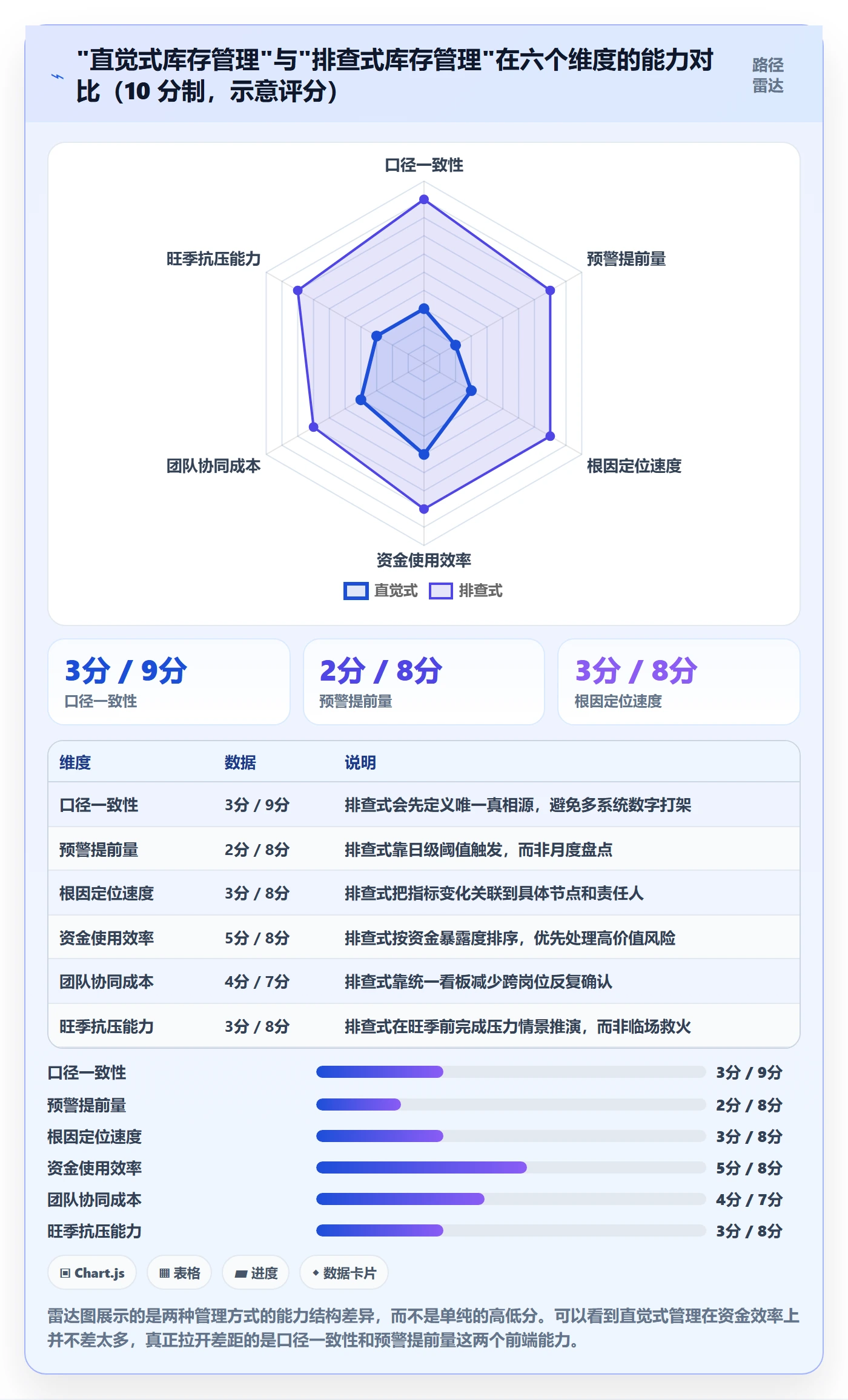 亚马逊软件实用方法：围绕库存管理建立风险排查