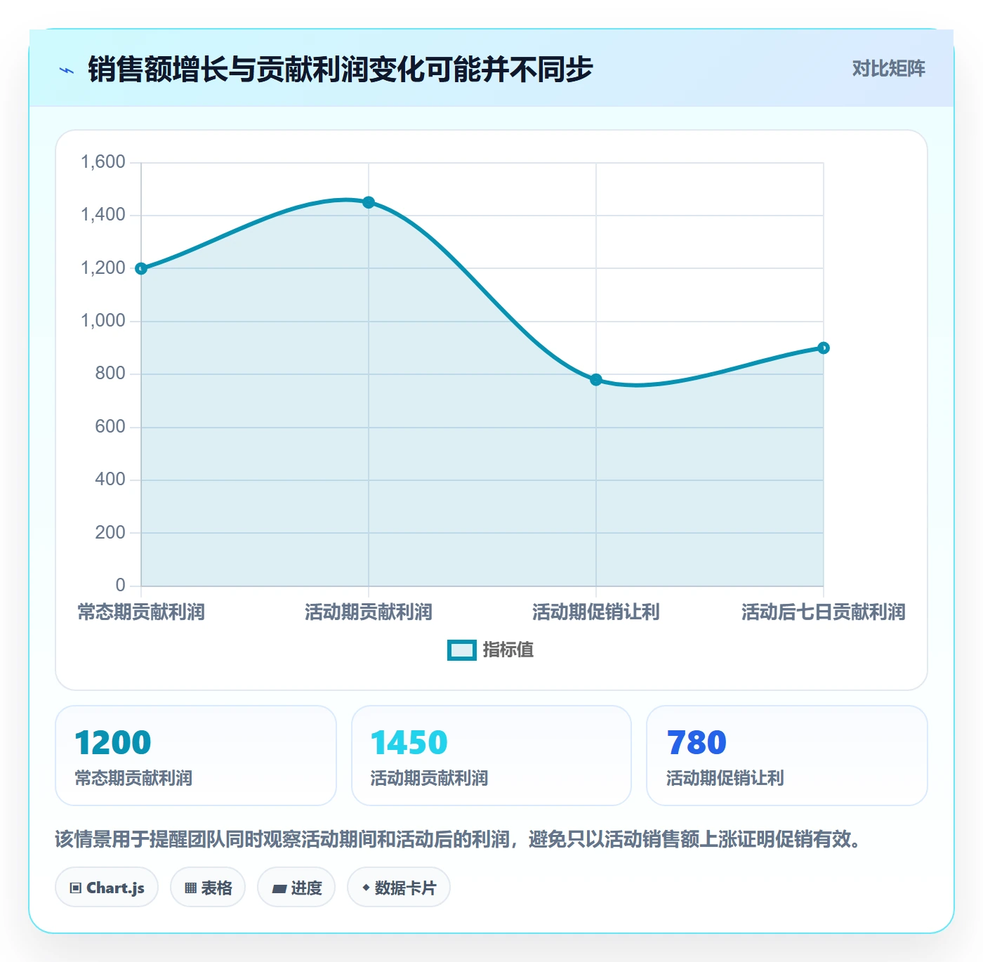 temu实践指南：活动流量的定价策略怎样更有效