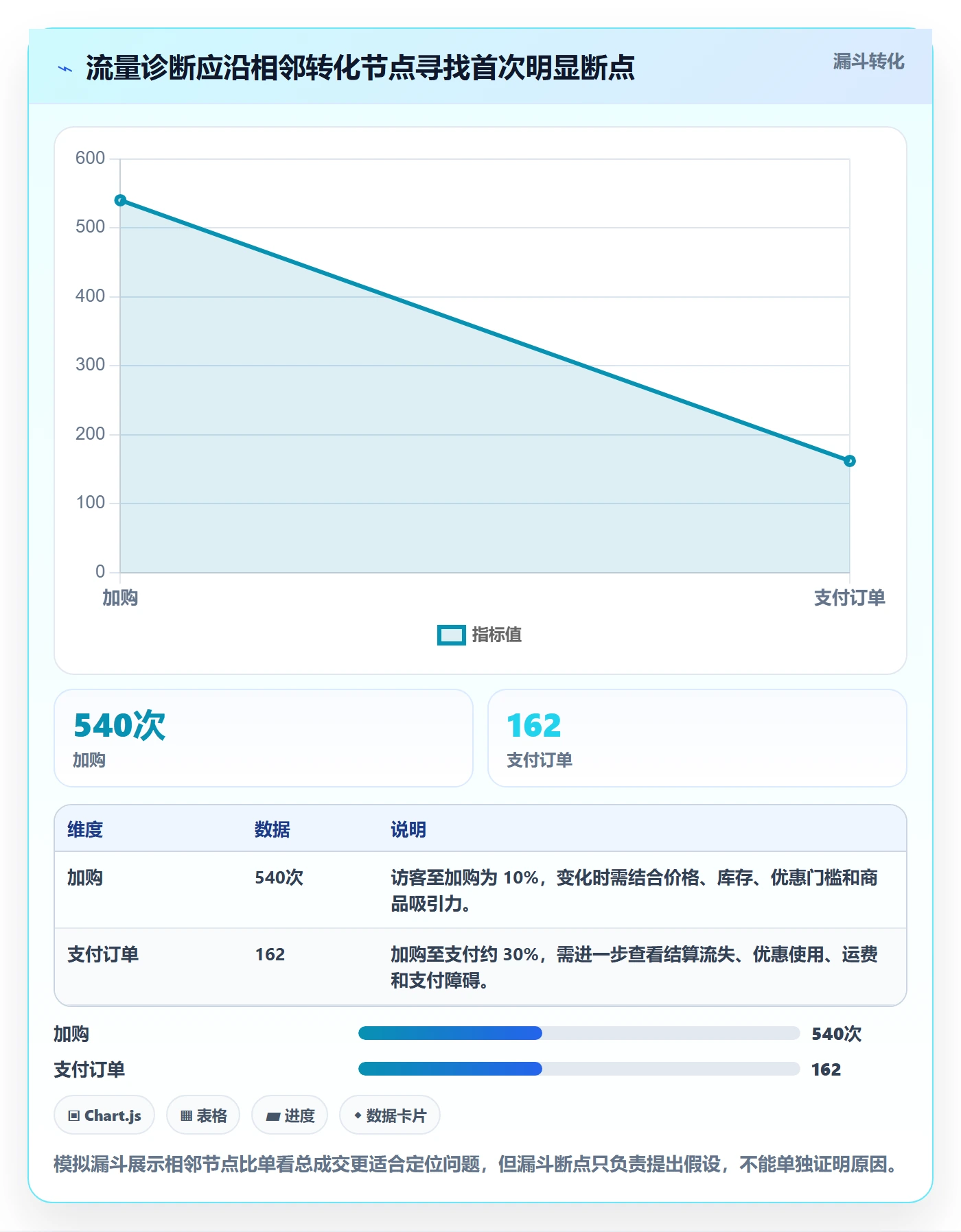 电商数据查询网站基础课：流量分析相关的日常管理一次讲透