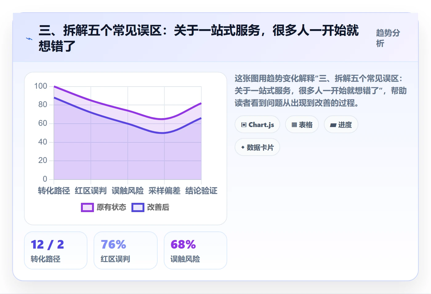 三、拆解五个常见误区：关于一站式服务，很多人一开始就想错了