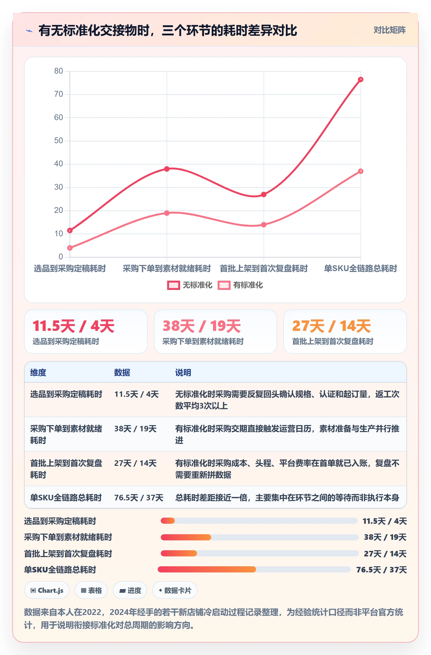 跨境电商一站式服务规划方法：选品采购与入门指南如何衔接
