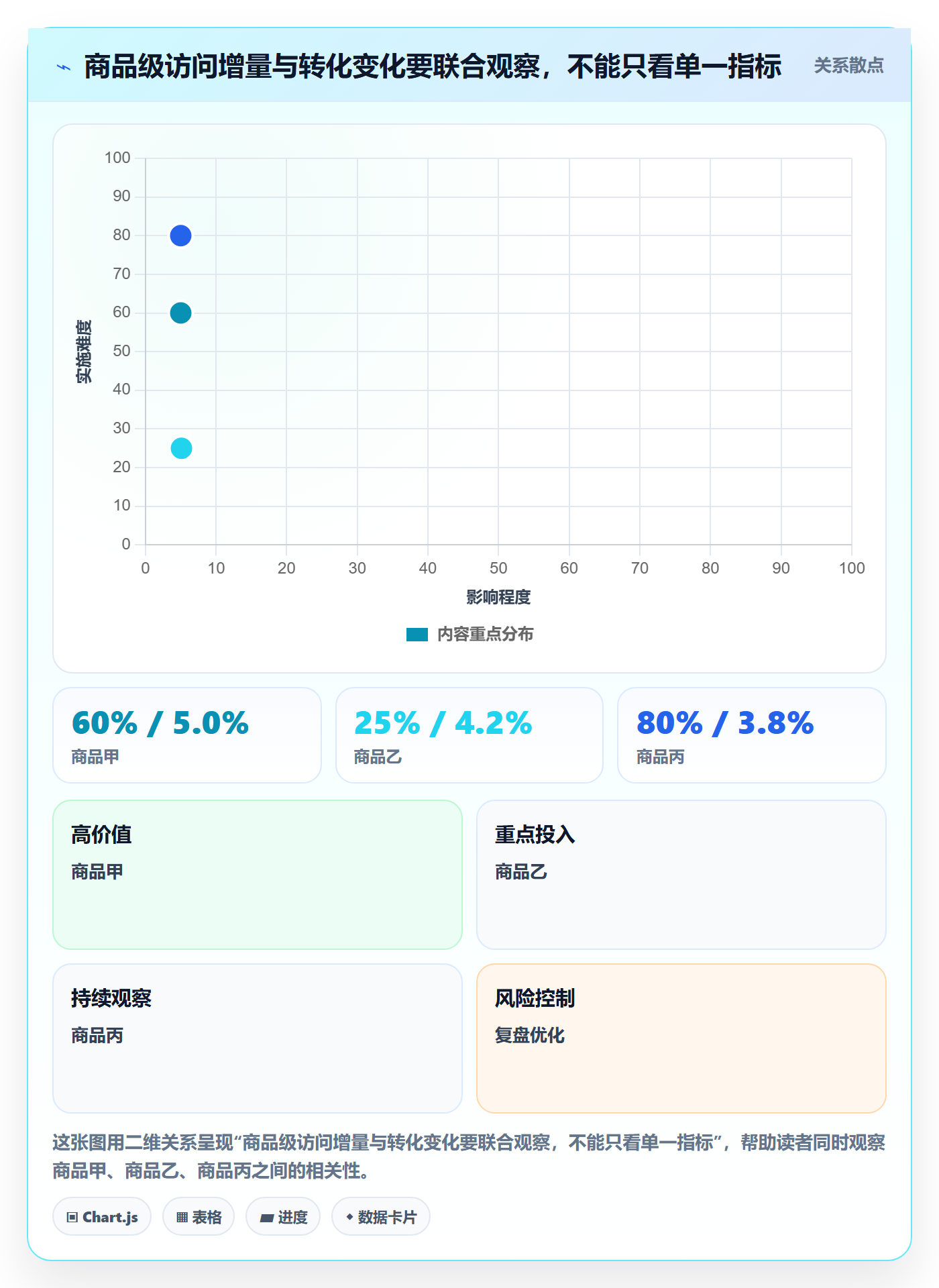 temu运营框架：把活动流量纳入数据复盘