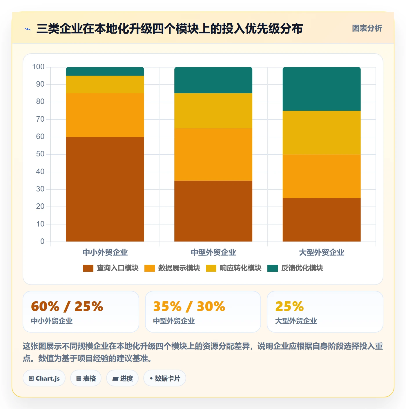 外贸数据分析平台升级方案：用本地化运营改善买家查询
