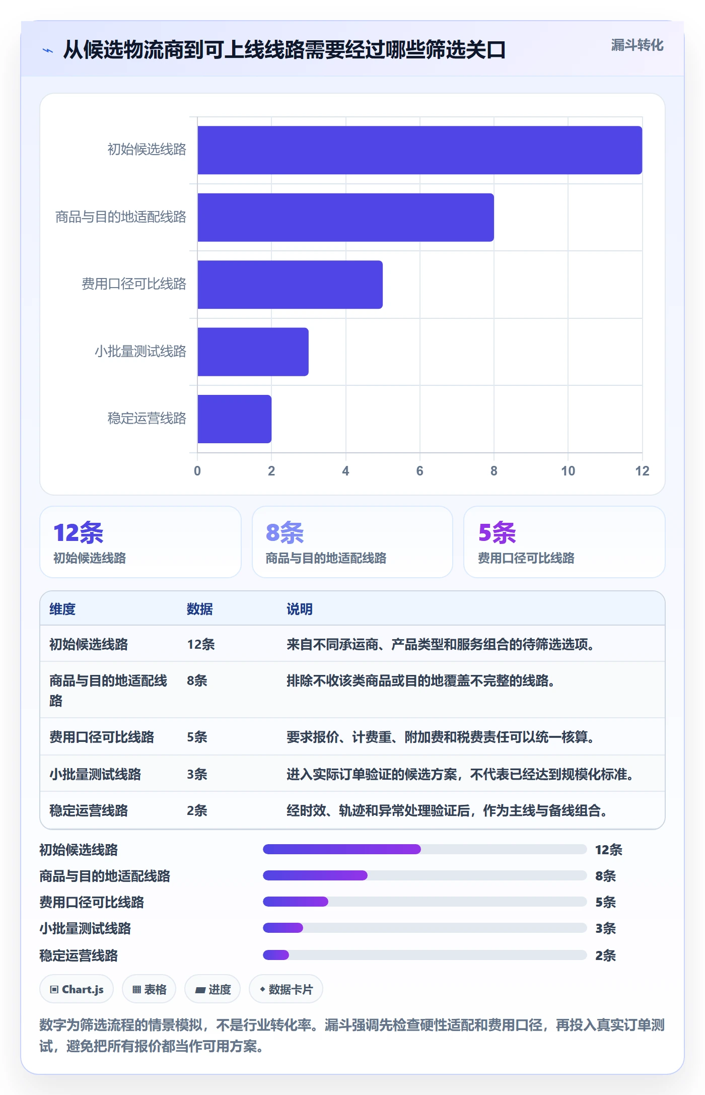 跨境电商趋势观察：跨境物流从哪里开始