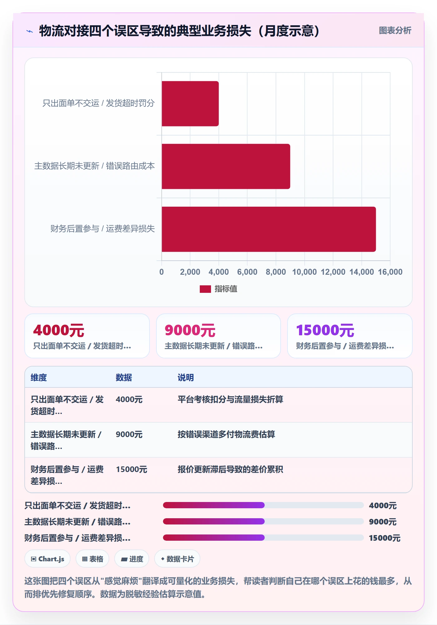 erp跨境电商怎么落地？从物流对接讲清日常管理