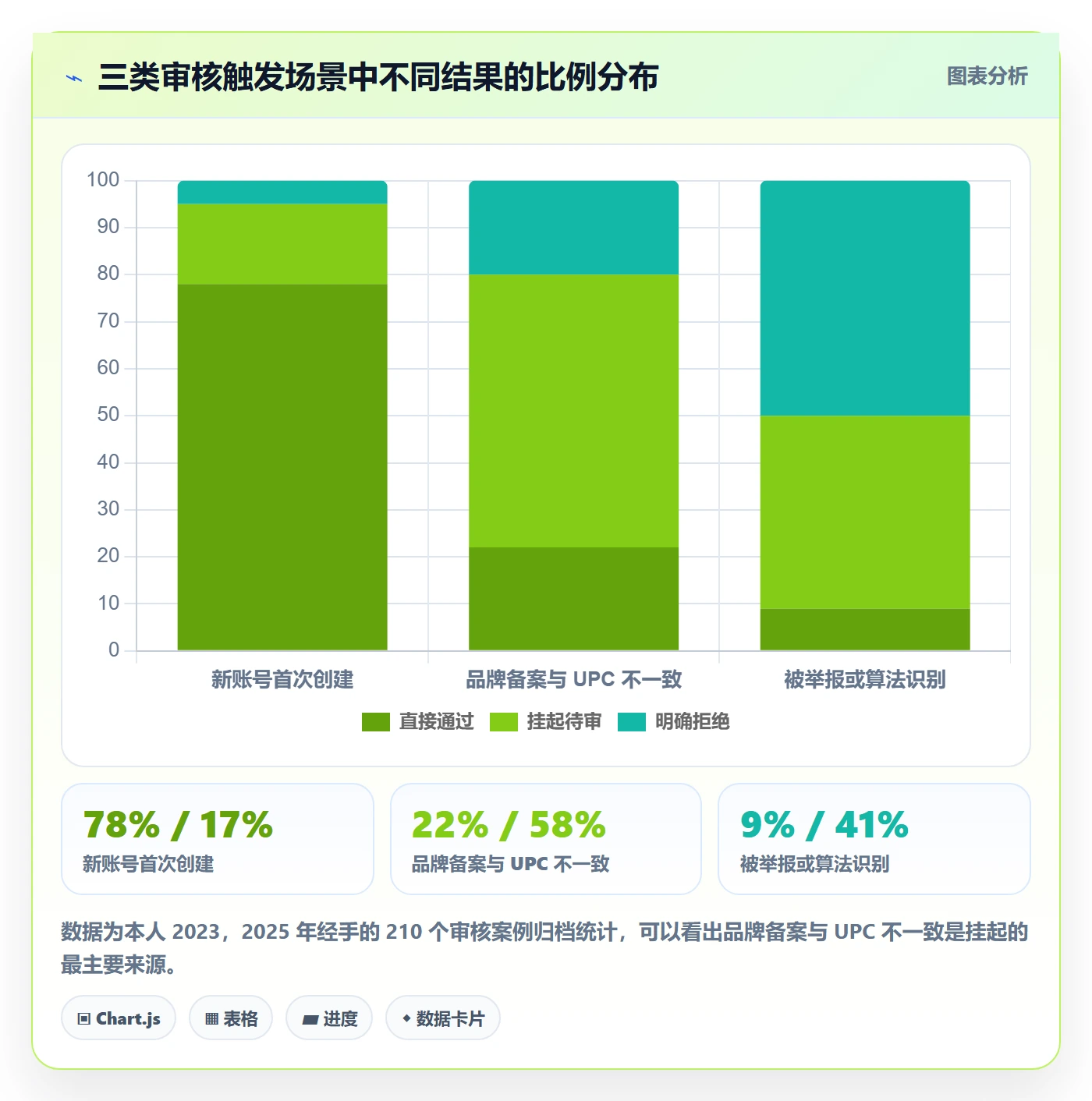 UPC码使用技巧：平台审核对应的落地案例方法