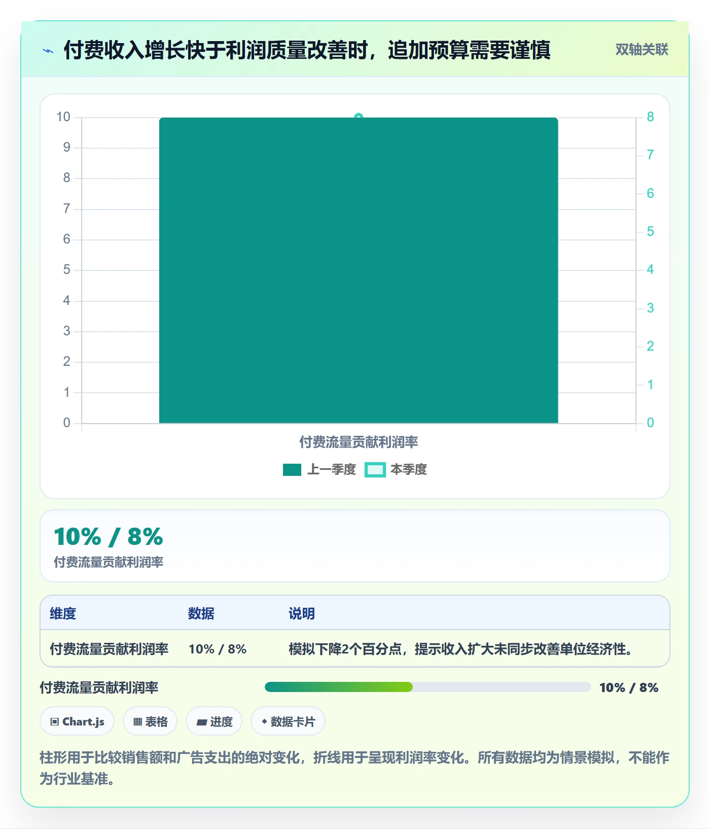 跨境电商季度复盘：品牌增长从哪里开始